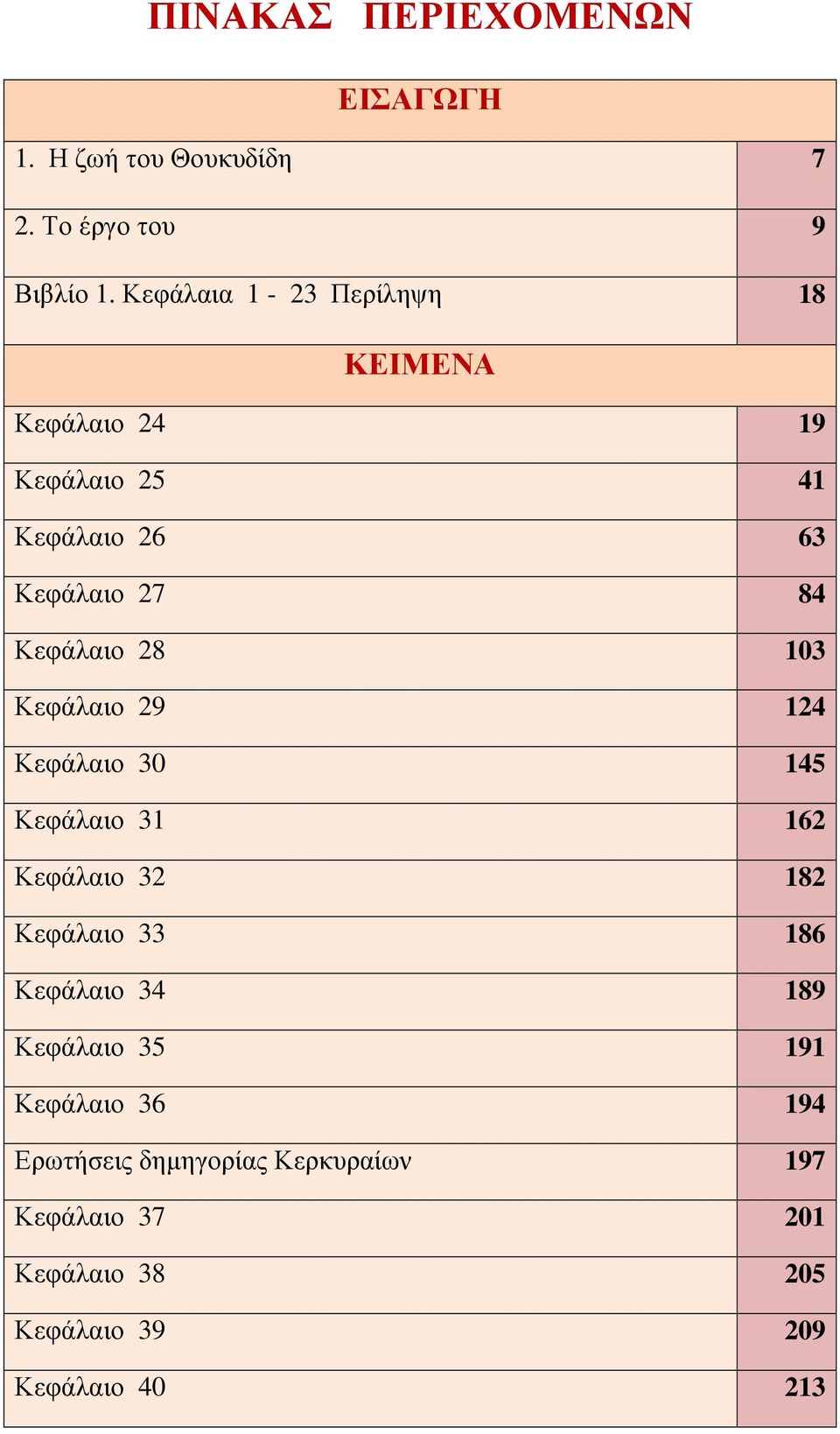 28 103 Κεφάλαιο 29 124 Κεφάλαιο 30 145 Κεφάλαιο 31 162 Κεφάλαιο 32 182 Κεφάλαιο 33 186 Κεφάλαιο 34 189