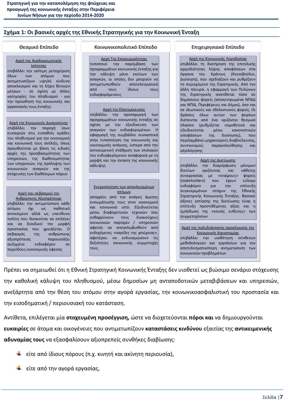 παροχή ίσων ευκαιριών στις ευπαθείς ομάδες του πληθυσμού για την οικονομική και κοινωνική τους ανέλιξη, όπως προωθούνται με βάση τις ειδικές αρχές της προσβασιμότητας των υπηρεσιών, της