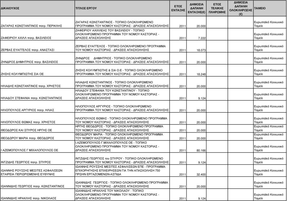 ΘΕΟ ΩΡΟΣ Ι ΑΖΕΜΟΠΟΥΛΟΣ Γ ΜΙΧΑΛΟΠΟΥΛΟΣ ΟΕ ΙΝΤΖΙ ΗΣ ΓΕΩΡΓΙΟΣ πατρ. ΣΠΥΡΟΣ ΙΩΑΝΝΗΣ ΡΟΥΣΣΗΣ ΜΕΣΙΤΕΣ ΑΣΦΑΛΙΣΕΩΝ ΕΤΑΙΡΕΙΑ ΠΕΡΙΩΡΙΣΜΕΝΗΣ ΕΥΘΥΝΗΣ ΙΩΑΝΝΙ ΗΣ ΓΕΩΡΓΙΟΣ πατρ. ΚΩΝΣΤΑΝΤΙΝΟΣ ΙΩΑΝΝΙ ΗΣ ΗΡΑΚΛΗΣ πατρ.