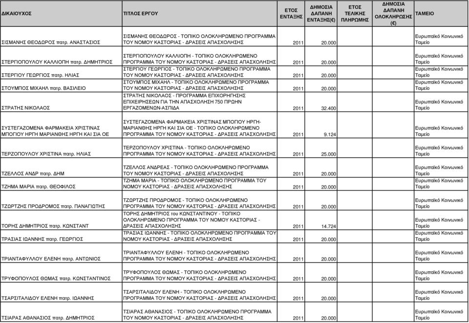 ΟΛΟΚΛΗΡΩΜΕΝΟ ΠΡΟΓΡΑΜΜΑ ΣΤΡΑΤΗΣ ΝΙΚΟΛΑΟΣ - ΠΡΟΓΡΑΜΜΑ ΕΠΙΧΟΡΗΓΗΣΗΣ ΣΥΣΤΕΓΑΖΟΜΕΝΑ ΦΑΡΜΑΚΕΙΑ ΧΡΙΣΤΙΝΑΣ ΜΠΟΓΙΟΥ ΗΡΓΗ ΜΑΡΙΑΝΘΗΣ ΗΡΓΗ ΚΑΙ ΣΙΑ ΟΕ ΤΕΡΖΟΠΟΥΛΟΥ ΧΡΙΣΤΙΝΑ πατρ. ΗΛΙΑΣ ΤΖΕΛΛΟΣ ΑΝ Ρ πατρ.