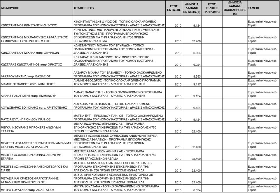 ΟΕ ΜΕΓΚΑ ΙΝΣΟΥΡΑΝΣ ΜΠΡΟΚΕΡΣ ΑΝΩΝΥΜΗ ΕΤΑΙΡΕΙΑ ΜΕΛΕΤΕΣ ΑΣΦΑΛΙΣΤΙΚΩΝ ΣΥΜΒΑΣΕΩΝ ΑΝΩΝΥΜΗ ΕΤΑΙΡΕΙΑ ΜΕΣΙΤΕΙΑΣ ΑΣΦΑΛΕΙΩΝ ΜΕΣΙΤΕΣ ΑΣΦΑΛΙΣΕΩΝ ΑΘΗΝΑΣ ΑΝΩΝΥΜΗ ΕΤΑΡΕΙΑ ΜΕΣΙΤΕΣ ΑΣΦΑΛΙΣΕΩΝ Θ ΑΝΤΩΝΟΓΕΩΡΓΟΣ ΚΑΙ ΣΙΑ