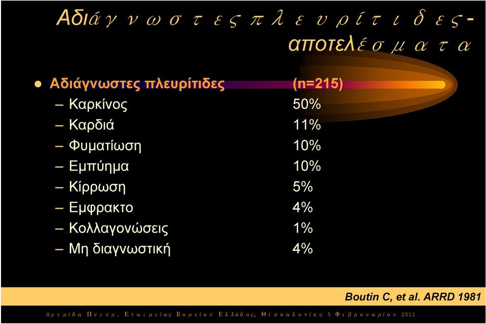 Φυματίωση 10% Eμπύημα 10% Kίρρωση 5% Eμφρακτο 4%