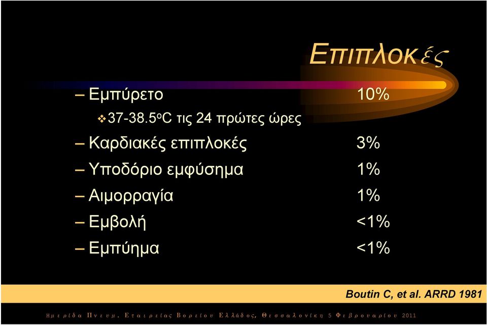 επιπλοκές 3% Yποδόριο εμφύσημα 1%