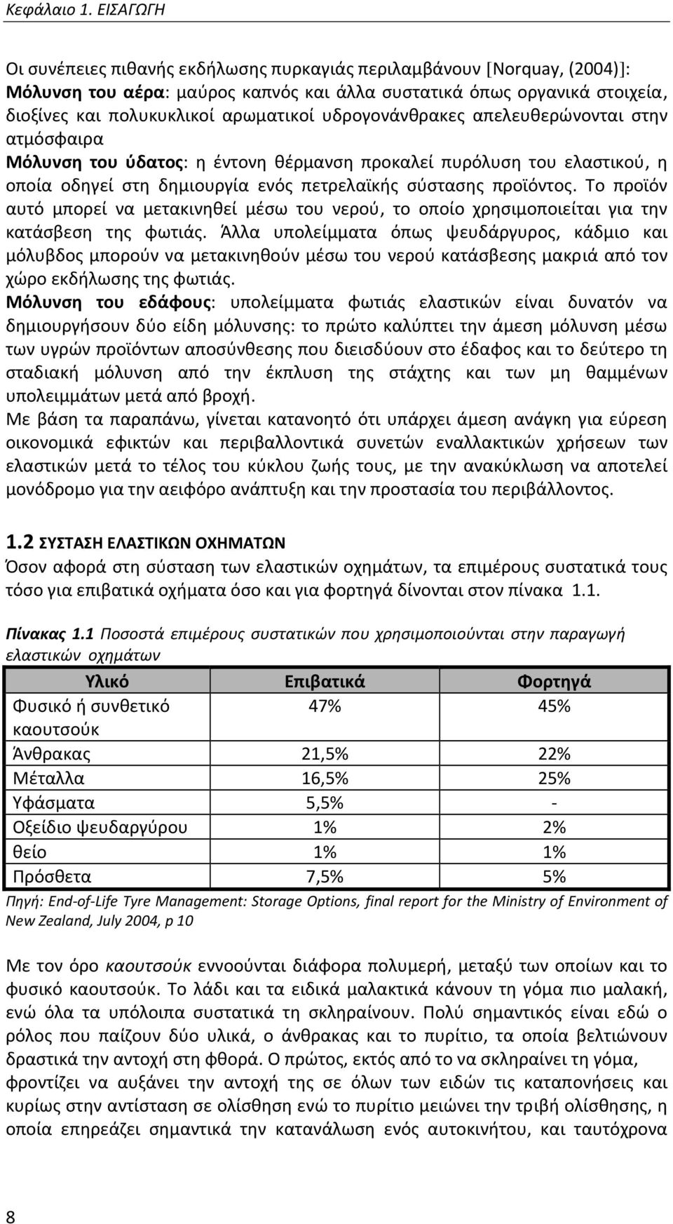 υδρογονάνθρακες απελευθερώνονται στην ατμόσφαιρα Μόλυνση του ύδατος: η έντονη θέρμανση προκαλεί πυρόλυση του ελαστικού, η οποία οδηγεί στη δημιουργία ενός πετρελαϊκής σύστασης προϊόντος.