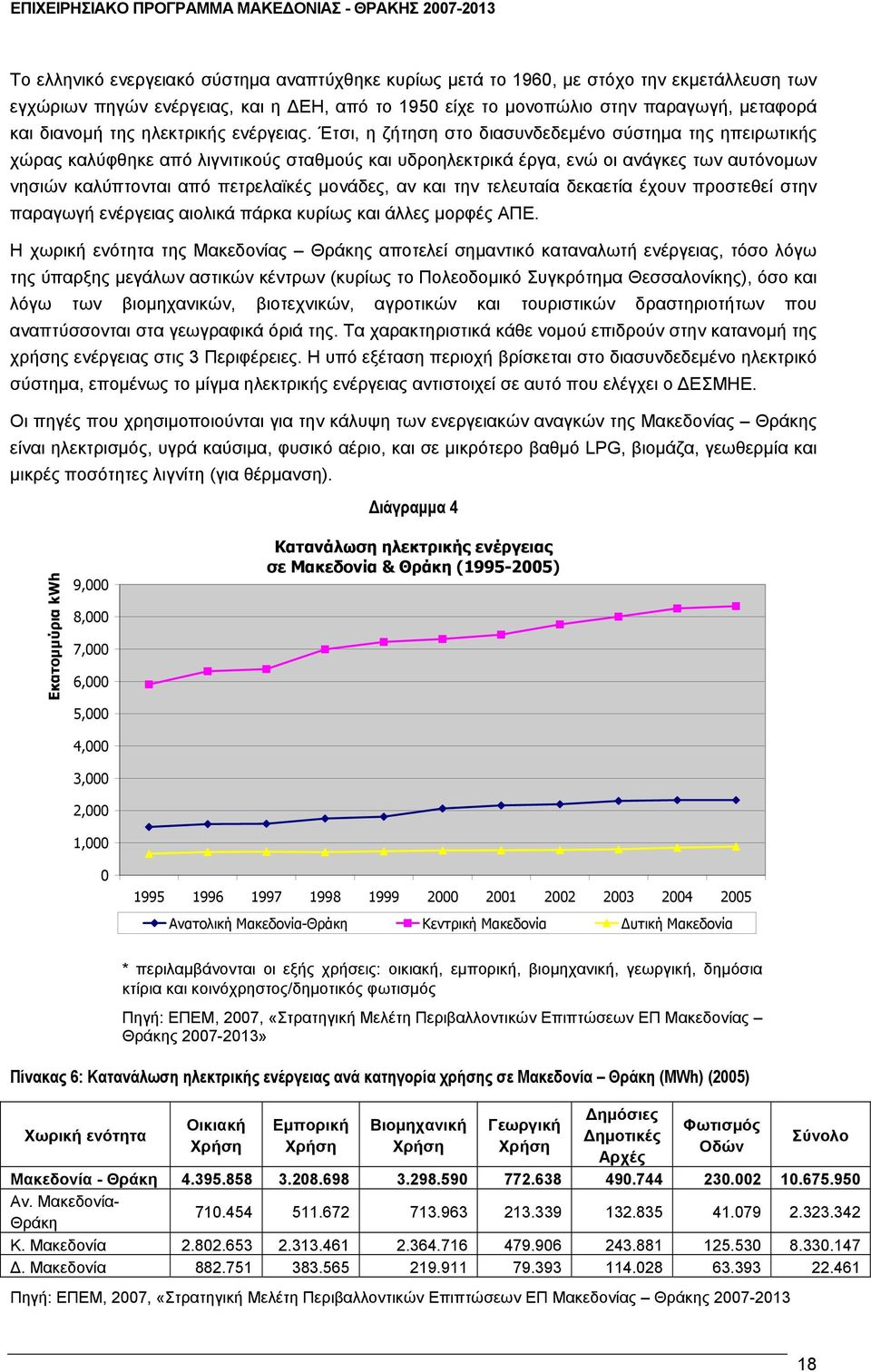 Έτσι, η ζήτηση στο διασυνδεδεμένο σύστημα της ηπειρωτικής χώρας καλύφθηκε από λιγνιτικούς σταθμούς και υδροηλεκτρικά έργα, ενώ οι ανάγκες των αυτόνομων νησιών καλύπτονται από πετρελαϊκές μονάδες, αν