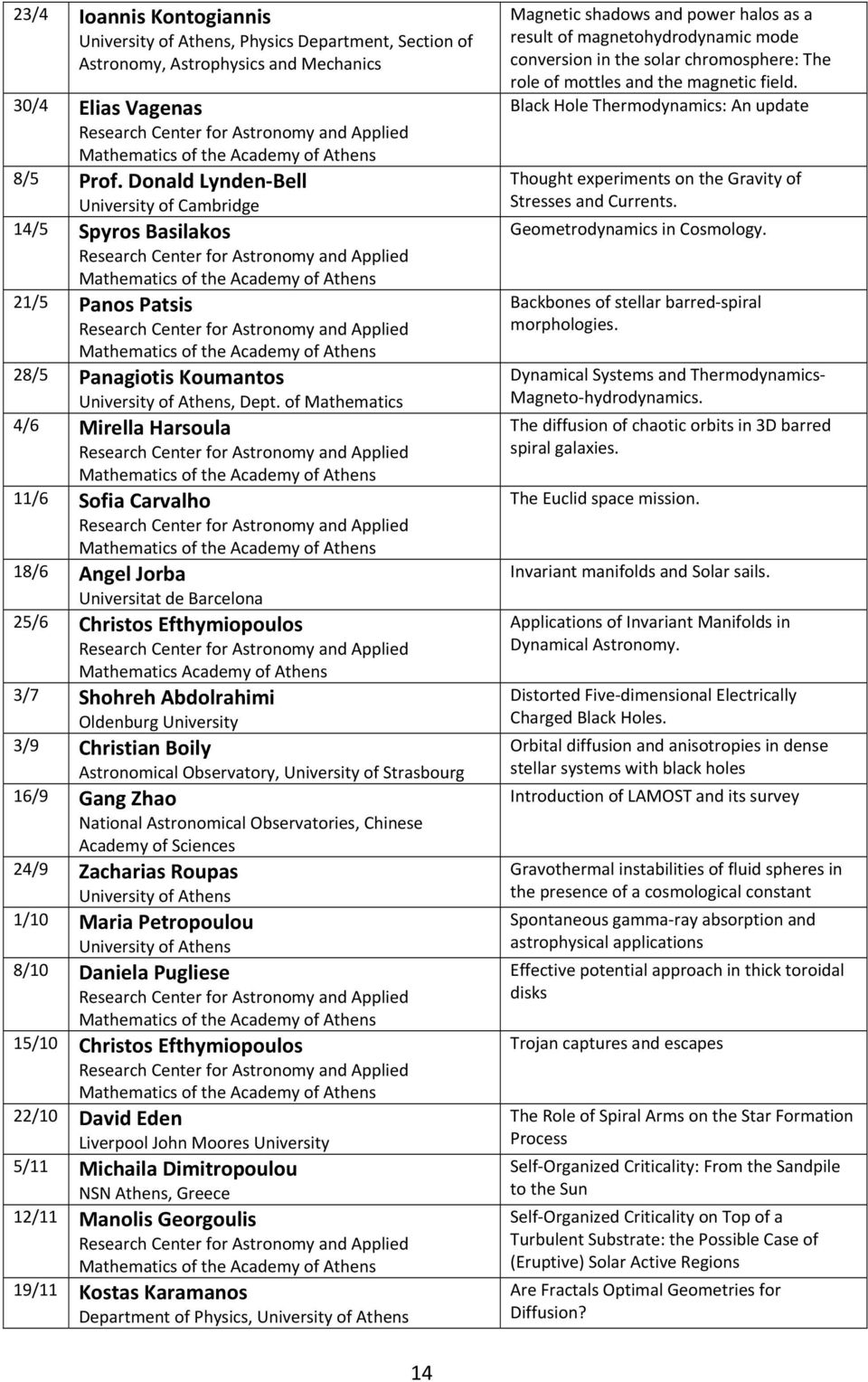 of Mathematics 4/6 Mirella Harsoula 11/6 Sofia Carvalho 18/6 Angel Jorba Universitat de Barcelona 25/6 Christos Efthymiopoulos Mathematics Academy of Athens 3/7 Shohreh Abdolrahimi Oldenburg