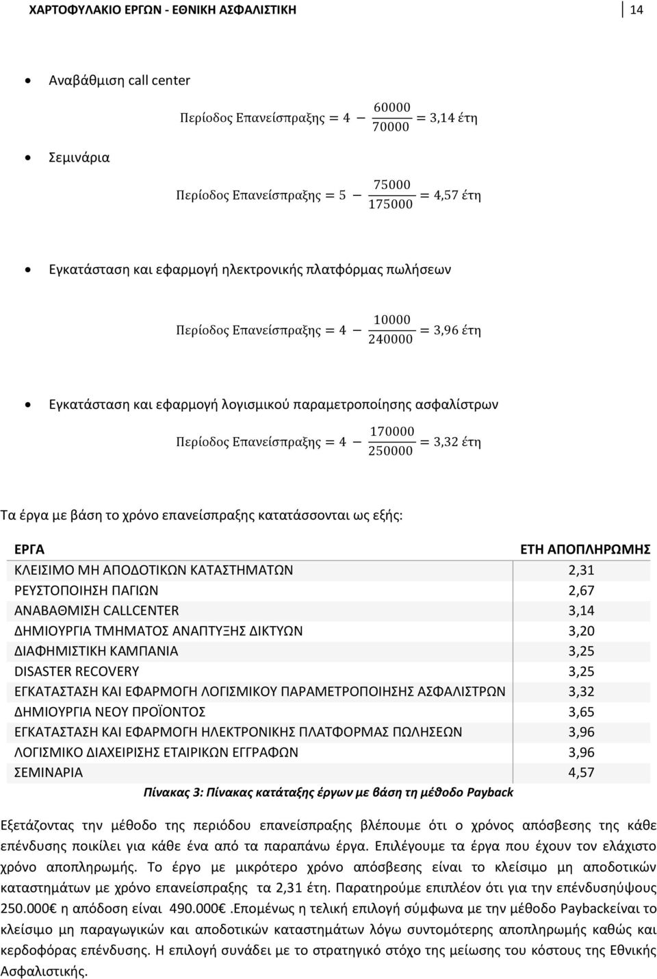 ΑΝΑΠΤΥΞΗΣ ΔΙΚΤΥΩΝ 3,20 ΔΙΑΦΗΜΙΣΤΙΚΗ ΚΑΜΠΑΝΙΑ 3,25 DISASTER RECOVERY 3,25 ΕΓΚΑΤΑΣΤΑΣΗ ΚΑΙ ΕΦΑΡΜΟΓΗ ΛΟΓΙΣΜΙΚΟΥ ΠΑΡΑΜΕΤΡΟΠΟΙΗΣΗΣ ΑΣΦΑΛΙΣΤΡΩΝ 3,32 ΔΗΜΙΟΥΡΓΙΑ ΝΕΟΥ ΠΡΟΪΟΝΤΟΣ 3,65 ΕΓΚΑΤΑΣΤΑΣΗ ΚΑΙ ΕΦΑΡΜΟΓΗ