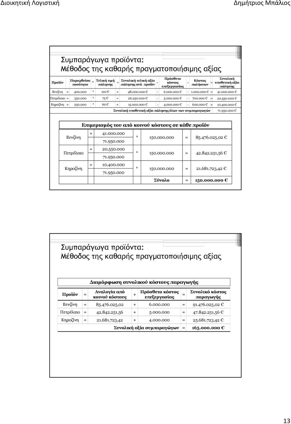 400.000 υποθετική αξία πώλησης όλων των συμπαραγωγών 71.950.000 Επιμερισμός του από κόστους σε κάθε προϊόν Βενζίνη Πετρέλαιο Κηροζίνη = 41.000.000 71.950.000 000 = 20.550.000 71.950.000 = 10.400.000 71.950.000 * 150.