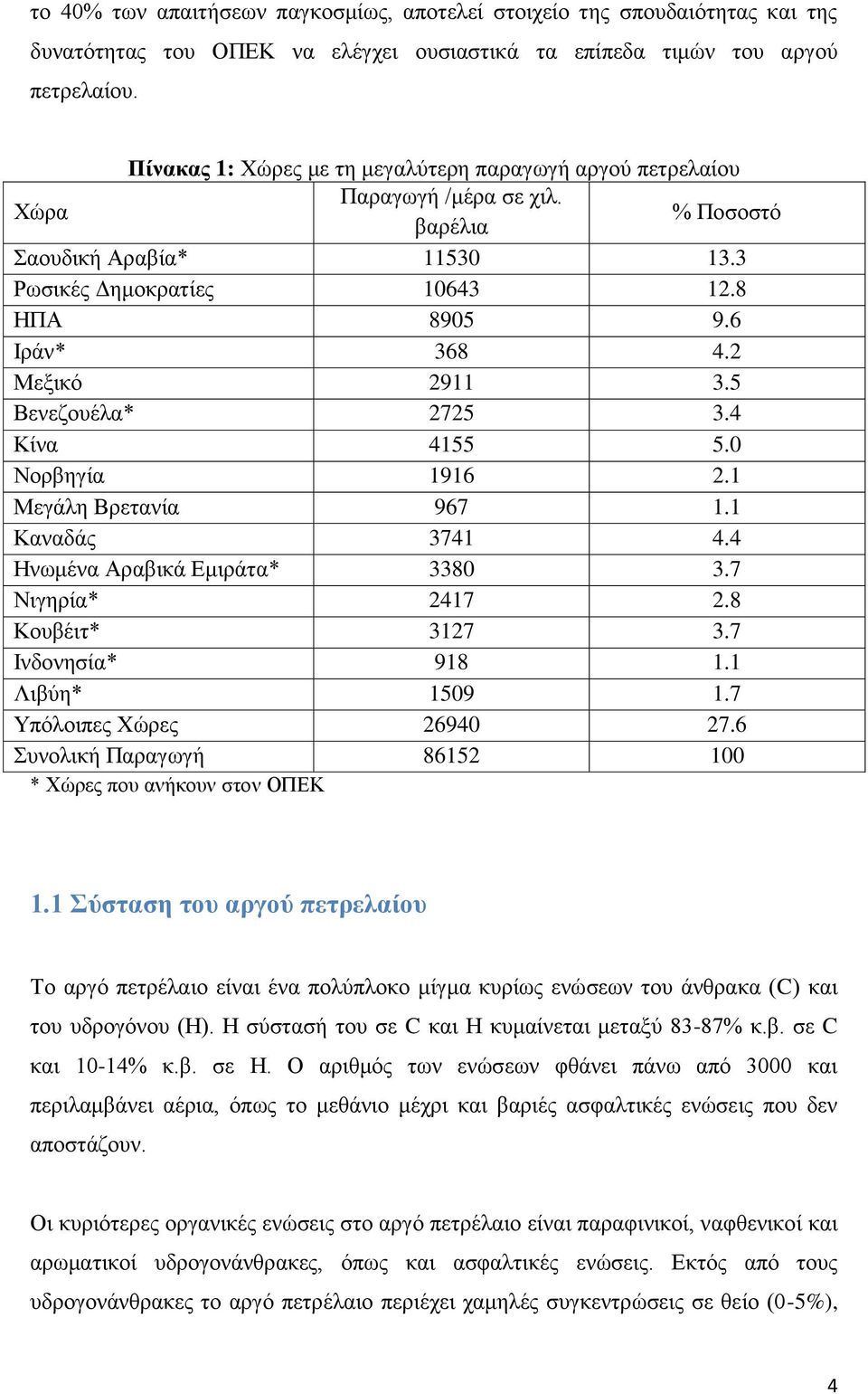 2 Μεξικό 2911 3.5 Βενεζουέλα* 2725 3.4 Κίνα 4155 5.0 Νορβηγία 1916 2.1 Μεγάλη Βρετανία 967 1.1 Καναδάς 3741 4.4 Ηνωμένα Αραβικά Εμιράτα* 3380 3.7 Νιγηρία* 2417 2.8 Κουβέιτ* 3127 3.7 Ινδονησία* 918 1.