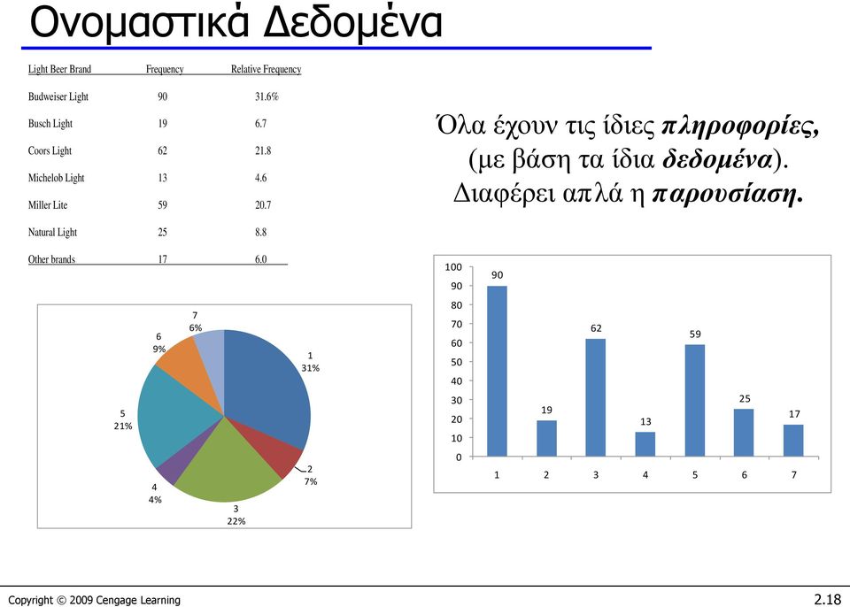 7 Όλα έχουν τις ίδιες πληροφορίες, (με βάση τα ίδια δεδομένα). Διαφέρει απλά η παρουσίαση. Natural Light 25 8.