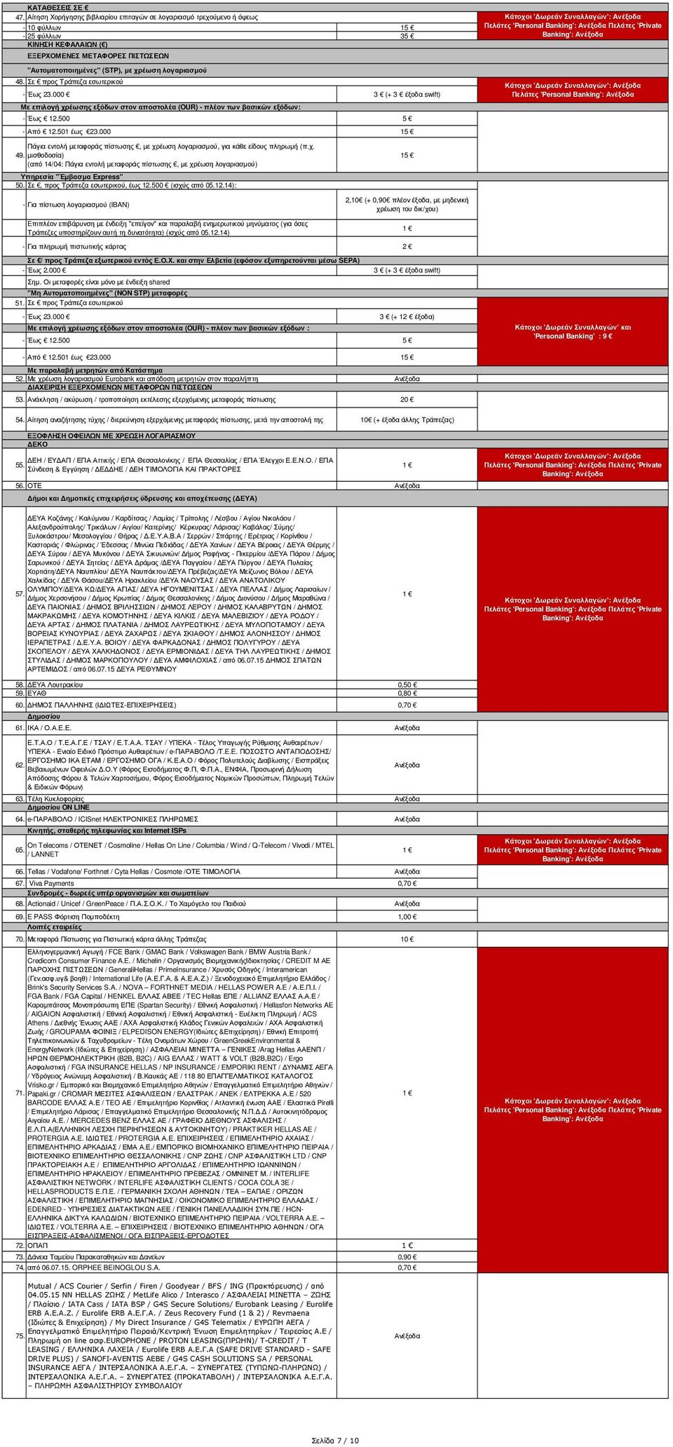 48. Σε προς Τράπεζα εσωτερικού Έως 23.000 3 (+ 3 έξοδα swift) Με επιλογή χρέωσης εξόδων στον αποστολέα (OUR) πλέον των βασικών εξόδων: Έως 12.