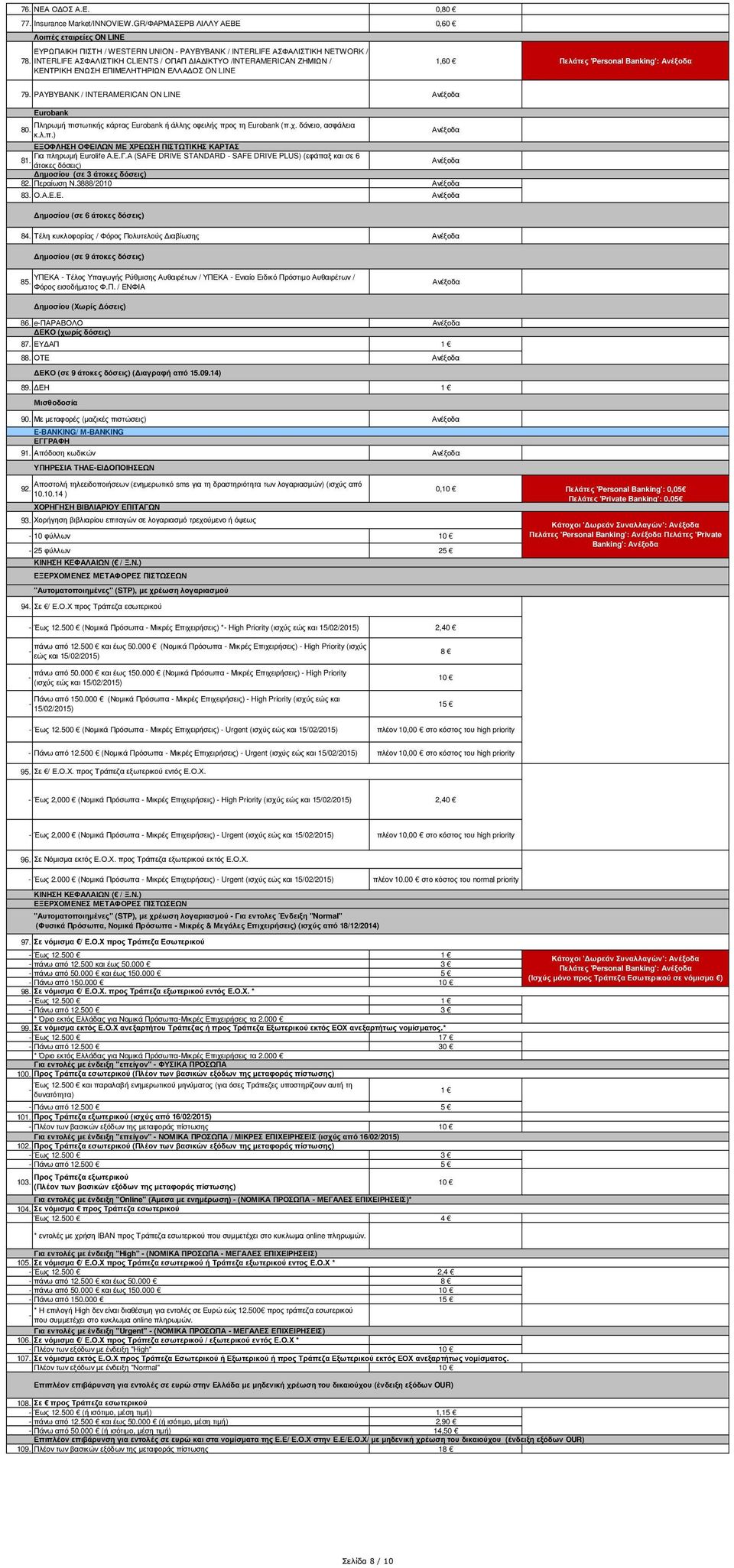 PAYBYBANK / INTERAMERICAN ON LINE Eurobank Πληρωµή πιστωτικής κάρτας Eurobank ή άλλης οφειλής προς τη Eurobank (π.χ. δάνειο, ασφάλεια 80. κ.λ.π.) ΕΞΟΦΛΗΣΗ ΟΦΕΙΛΩΝ ΜΕ ΧΡΕΩΣΗ ΠΙΣΤΩΤΙΚΗΣ ΚΑΡΤΑΣ Για πληρωµή Eurolife A.