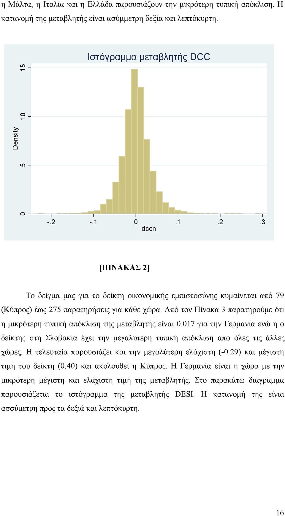 Από τον Πίνακα 3 παρατηρούμε ότι η μικρότερη τυπική απόκλιση της μεταβλητής είναι 0.017 για την Γερμανία ενώ η ο δείκτης στη Σλοβακία έχει την μεγαλύτερη τυπική απόκλιση από όλες τις άλλες χώρες.