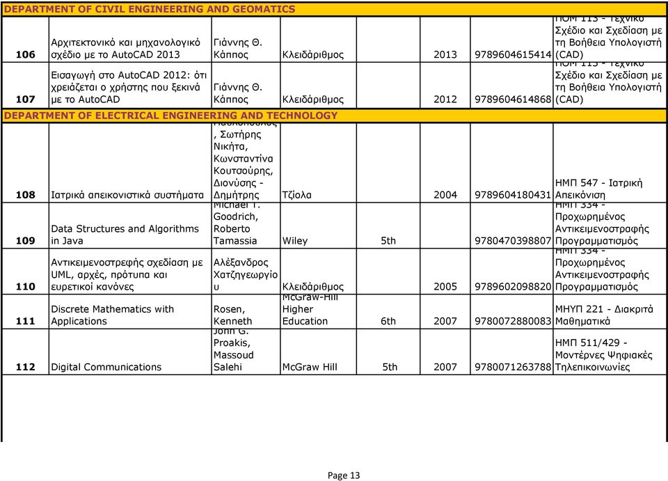 Κάππος Κλειδάριθμος 2012 9789604614868 DEPARTMENT OF ELECTRICAL ENGINEERING AND TECHNOLOGY Παυλόπουλος, Σωτήρης Νικήτα, Κωνσταντίνα Κουτσούρης, ιονύσης - 108 Ιατρικά απεικονιστικά συστήματα ημήτρης