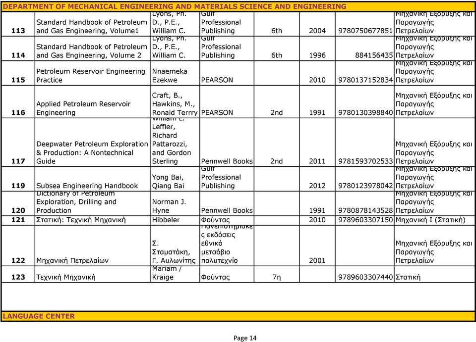 Πετρελαίων Gulf Professional Publishing 6th 1996 884156435 Πετρελαίων Nnaemeka Ezekwe PEARSON 2010 9780137152834 Craft, B., Hawkins, M., Ronald Terrry PEARSON 2nd 1991 9780130398840 William L.