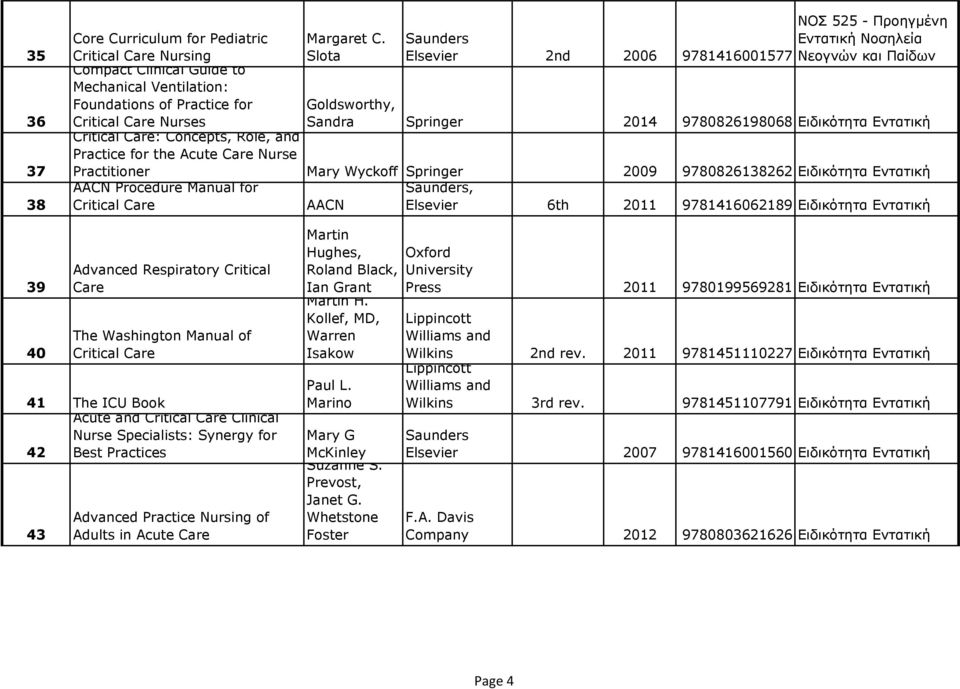 Critical Care Nurses Sandra Springer 2014 9780826198068 Ειδικότητα Εντατική Critical Care: Concepts, Role, and Practice for the Acute Care Nurse Practitioner Mary Wyckoff Springer 2009 9780826138262