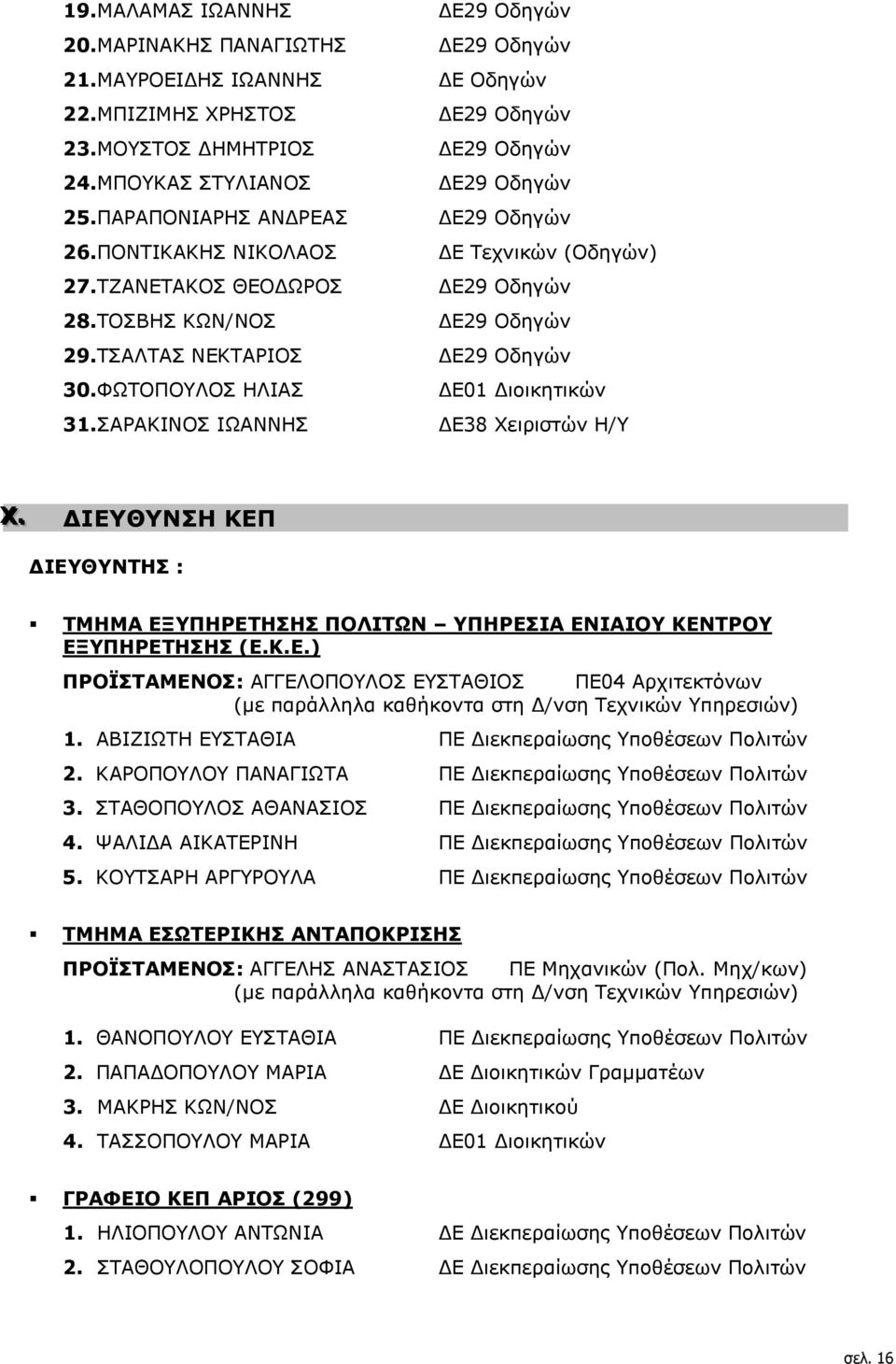 ΦΩΤΟΠΟΥΛΟΣ ΗΛΙΑΣ Ε01 ιοικητικών 31. ΣΑΡΑΚΙΝΟΣ ΙΩΑΝΝΗΣ Ε38 Χειριστών Η/Υ X.. ΙΕΥΘΥΝΣΗ ΚΕΠ ΙΕΥΘΥΝΤΗΣ : ΤΜΗΜΑ ΕΞΥΠΗΡΕΤΗΣΗΣ ΠΟΛΙΤΩΝ ΥΠΗΡΕΣΙΑ ΕΝΙΑΙΟΥ ΚΕΝΤΡΟΥ ΕΞΥΠΗΡΕΤΗΣΗΣ (Ε.Κ.Ε.) ΠΡΟΪΣΤΑΜΕΝΟΣ: ΑΓΓΕΛΟΠΟΥΛΟΣ ΕΥΣΤΑΘΙΟΣ ΠΕ04 Αρχιτεκτόνων (µε παράλληλα καθήκοντα στη /νση Τεχνικών Υπηρεσιών) 1.