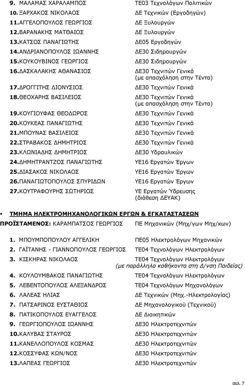 ΡΟΓΓΙΤΗΣ ΙΟΝΥΣΙΟΣ Ε30 Τεχνιτών Γενικά 18. ΘΕΟΧΑΡΗΣ ΒΑΣΙΛΕΙΟΣ Ε30 Τεχνιτών Γενικά (µε απασχόληση στην Τέντα) 19. ΚΟΥΓΙΟΥΦΑΣ ΘΕΟ ΩΡΟΣ Ε30 Τεχνιτών Γενικά 20. ΚΟΥΚΕΑΣ ΠΑΝΑΓΙΩΤΗΣ Ε30 Τεχνιτών Γενικά 21.