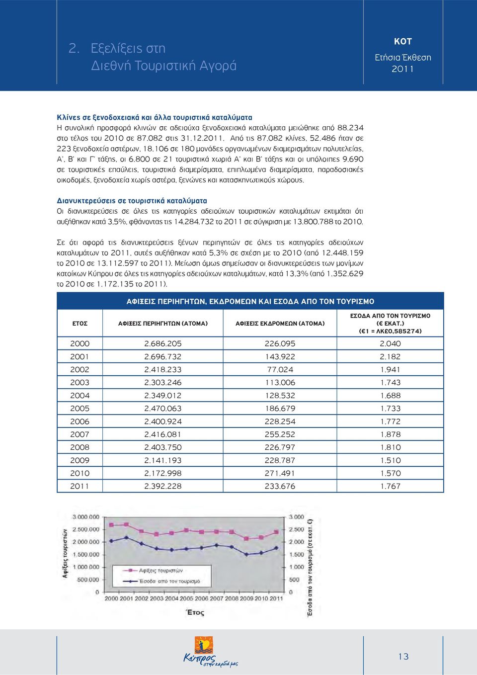 800 σε 21 τουριστικά χωριά Α και Β τάξης και οι υπόλοιπες 9.