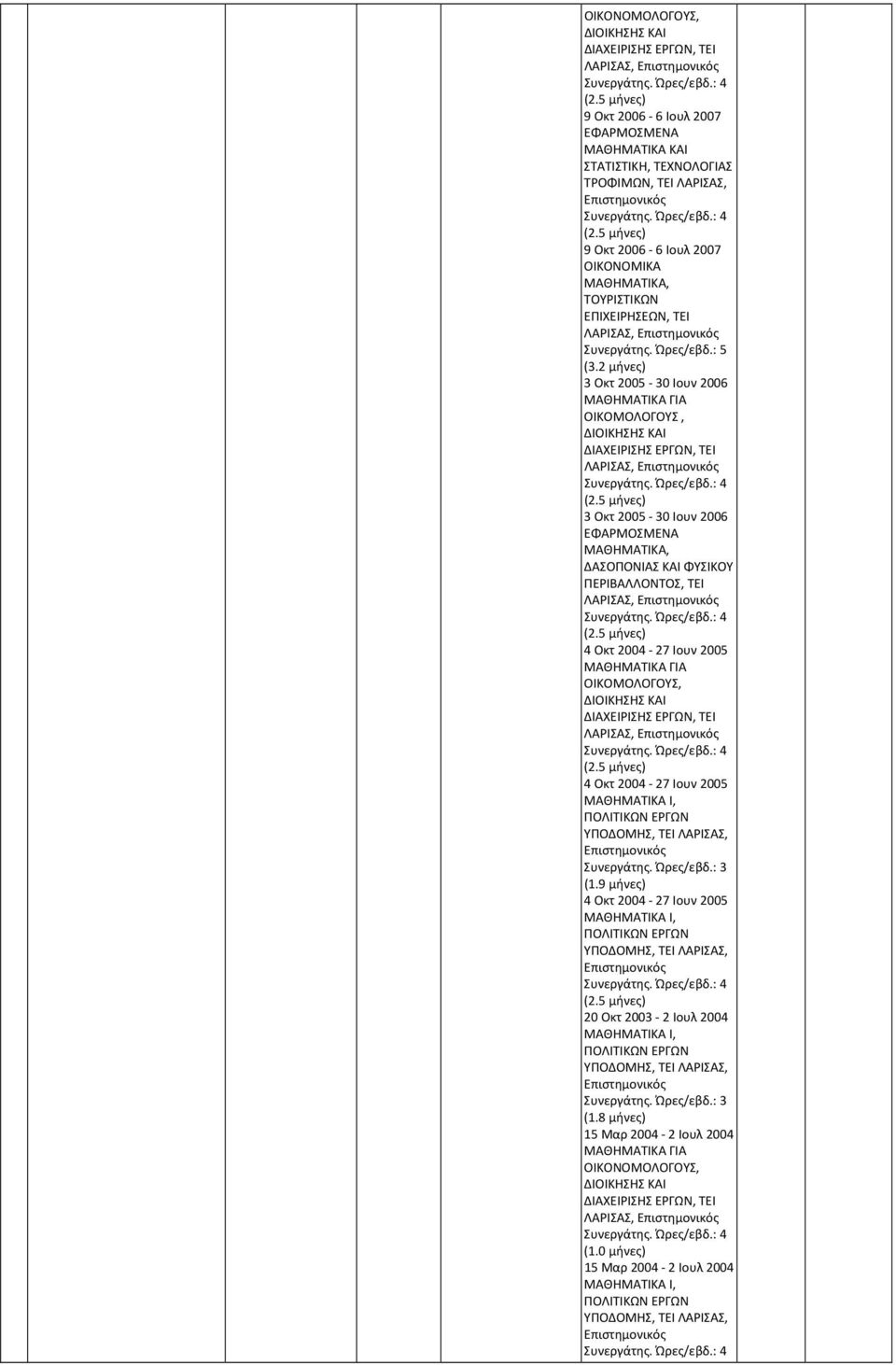 2 3 Οκτ 2005 30 Ιουν 2006 ΜΑΘΗΜΑΤΙΚΑ ΓΙΑ ΟΙΚΟΜΟΛΟΓΟΥΣ, ΔΙΟΙΚΗΣΗΣ ΚΑΙ ΔΙΑΧΕΙΡΙΣΗΣ ΕΡΓΩΝ, ΤΕΙ ΛΑΡΙΣΑΣ, (2.5 3 Οκτ 2005 30 Ιουν 2006 ΕΦΑΡΜΟΣΜΕΝΑ ΔΑΣΟΠΟΝΙΑΣ ΚΑΙ ΦΥΣΙΚΟΥ ΠΕΡΙΒΑΛΛΟΝΤΟΣ, ΤΕΙ ΛΑΡΙΣΑΣ, (2.