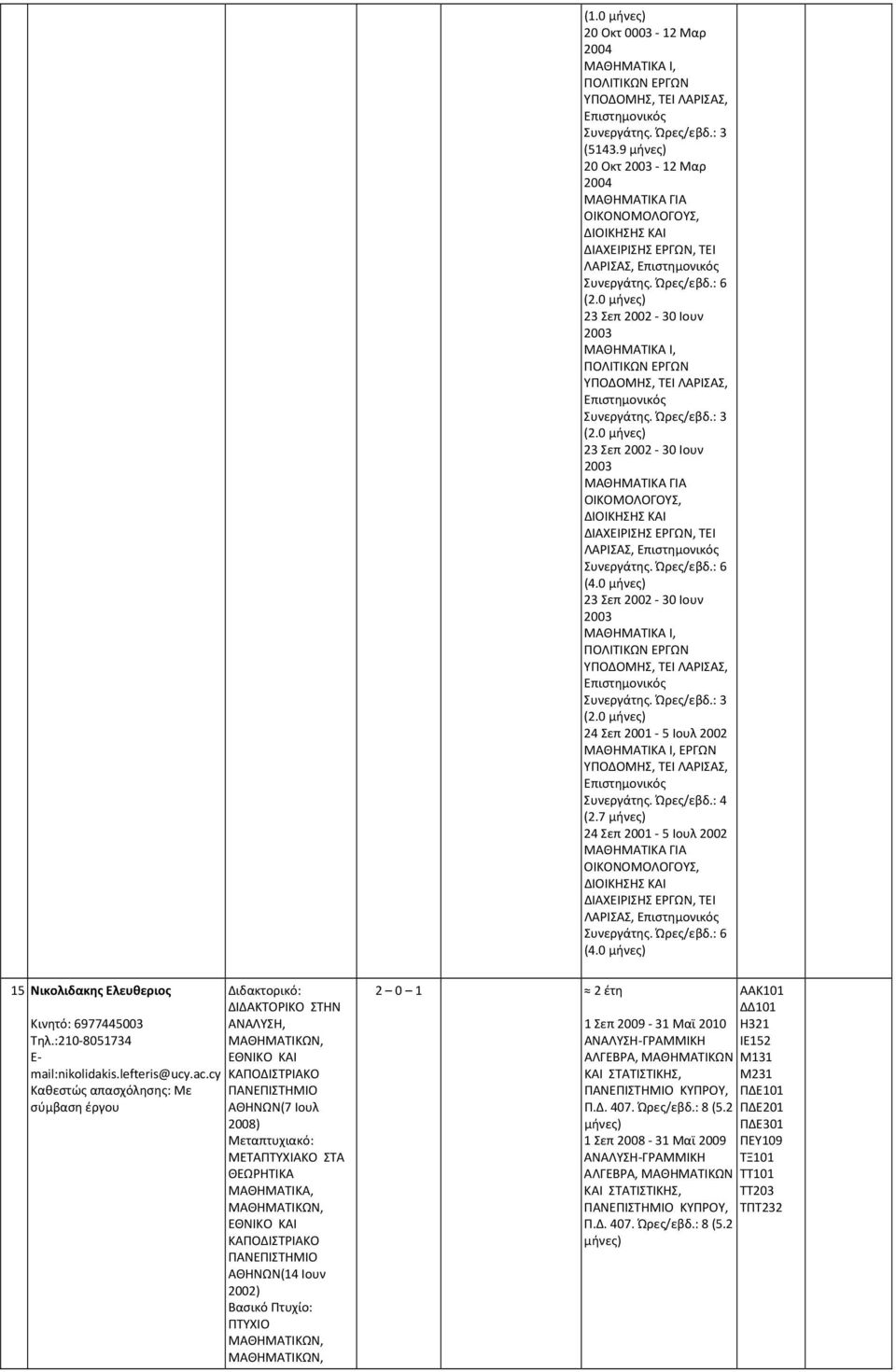 0 23 Σεπ 2002 30 Ιουν 2003 ΜΑΘΗΜΑΤΙΚΑ Ι, ΠΟΛΙΤΙΚΩΝ ΕΡΓΩΝ ΥΠΟΔΟΜΗΣ, ΤΕΙ ΛΑΡΙΣΑΣ, (2.0 23 Σεπ 2002 30 Ιουν 2003 ΜΑΘΗΜΑΤΙΚΑ ΓΙΑ ΟΙΚΟΜΟΛΟΓΟΥΣ, ΔΙΟΙΚΗΣΗΣ ΚΑΙ ΔΙΑΧΕΙΡΙΣΗΣ ΕΡΓΩΝ, ΤΕΙ ΛΑΡΙΣΑΣ, Συνεργάτης.