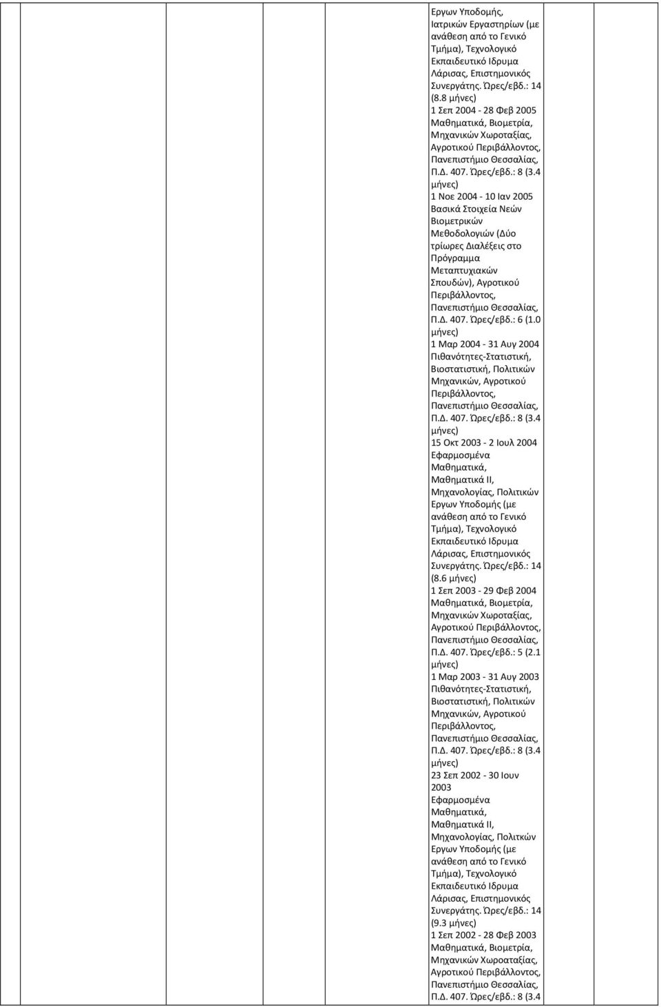 4 1 Νοε 2004 10 Ιαν 2005 Βασικά Στοιχεία Νεών Βιομετρικών Μεθοδολογιών (Δύο τρίωρες Διαλέξεις στο Πρόγραμμα Μεταπτυχιακών Σπουδών), Αγροτικού Περιβάλλοντος, Θεσσαλίας, Π.Δ. 407. Ώρες/εβδ.: 6 (1.