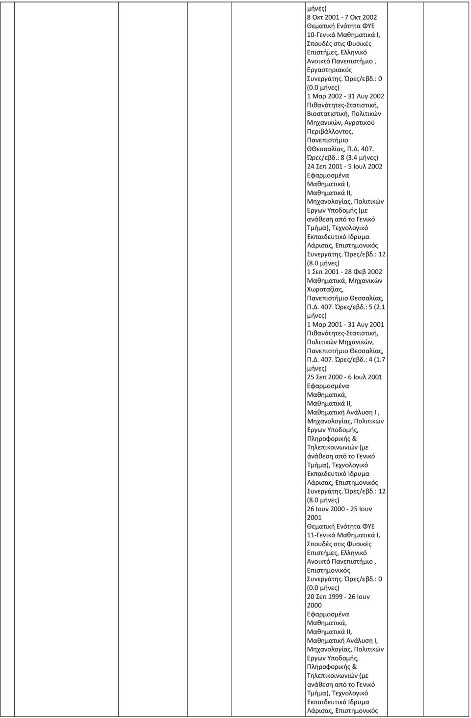 4 24 Σεπ 2001 5 Ιουλ 2002 Εφαρμοσμένα Μαθηματικά Ι, Μαθηματικά ΙΙ, Μηχανολογίας, Πολιτικών Εργων Υποδομής (με ανάθεση από το Γενικό Λάρισας, Συνεργάτης. Ώρες/εβδ.: 12 (8.