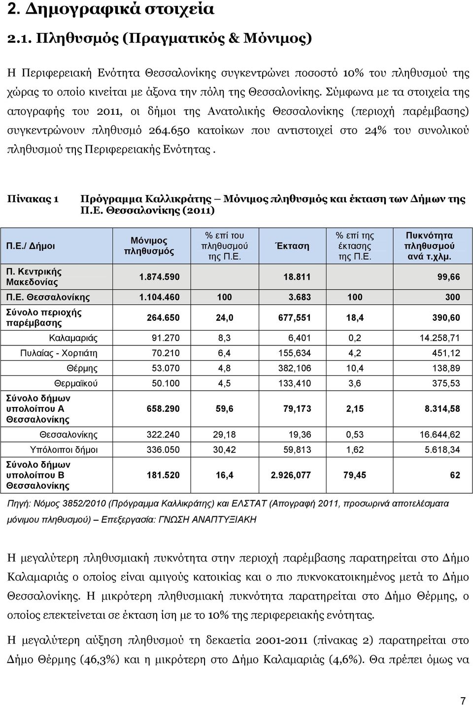 Σύμφωνα με τα στοιχεία της απογραφής του 2011, οι δήμοι της Ανατολικής Θεσσαλονίκης (περιοχή παρέμβασης) συγκεντρώνουν πληθυσμό 264.
