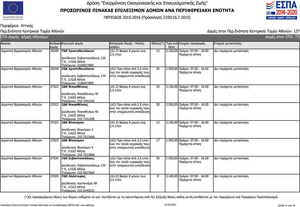 Κ. 11635 Αθήνα Τηλέφωνο: 210 7241205 Δημοτικό Βρεφοκομείο Αθηνών 37023 2ΔΚ Βίνκελμαν Διεύθυνση: Βίνκελμαν 4 Τ.Κ. 11632 Αθήνα Τηλέφωνο: 210 7512666 Δημοτικό Βρεφοκομείο Αθηνών 37023 2ΔΚ Βίνκελμαν Διεύθυνση: Βίνκελμαν 4 Τ.