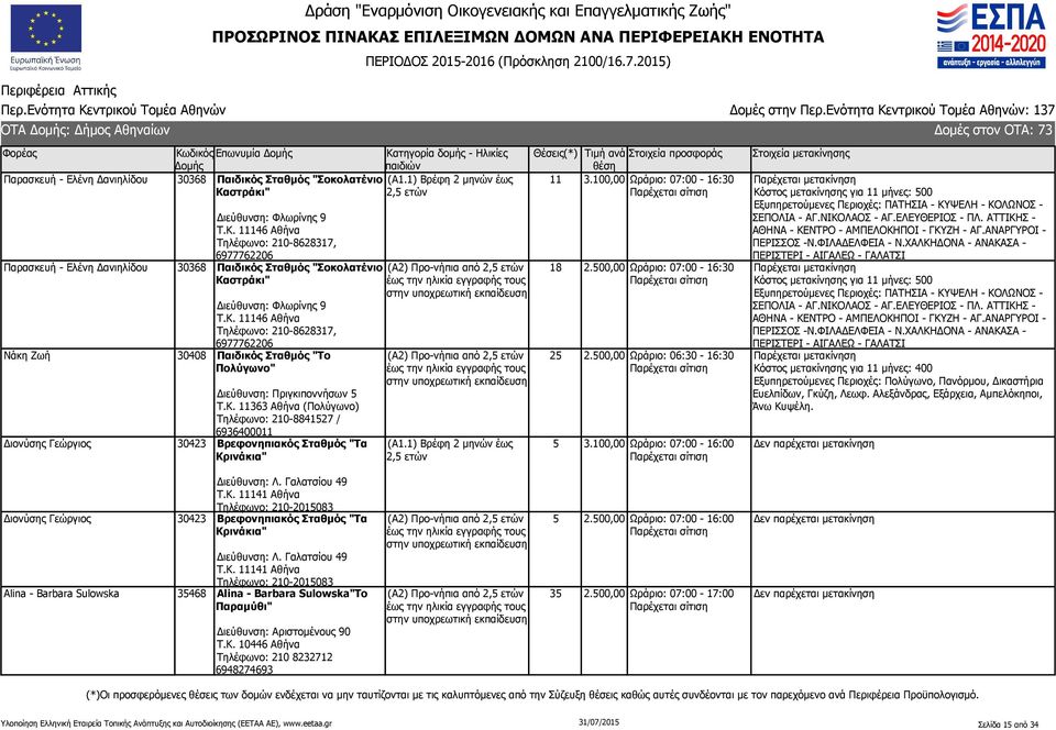 1) Βρέφη 2 μηνών έως 11 18 25 5 3.100,00 Ωράριο: 07:00-16:30 2.500,00 Ωράριο: 07:00-16:30 2.