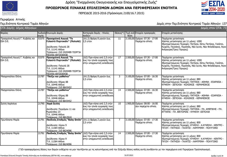 Κ. 10446 Αθήνα Τηλέφωνο: 210 8643452 Μοσχοπούλου Ελένη 21787 "Παίζω και μαθαίνω" Διεύθυνση: Θήρας 88 Τ.Κ. 10446 Αθήνα Τηλέφωνο: 210 8643452 Σελλή Χαρίκλεια 21790 Χαρά Σελλή Διεύθυνση: Περγάμου 11 και Ρεμούνδου 23 Τ.