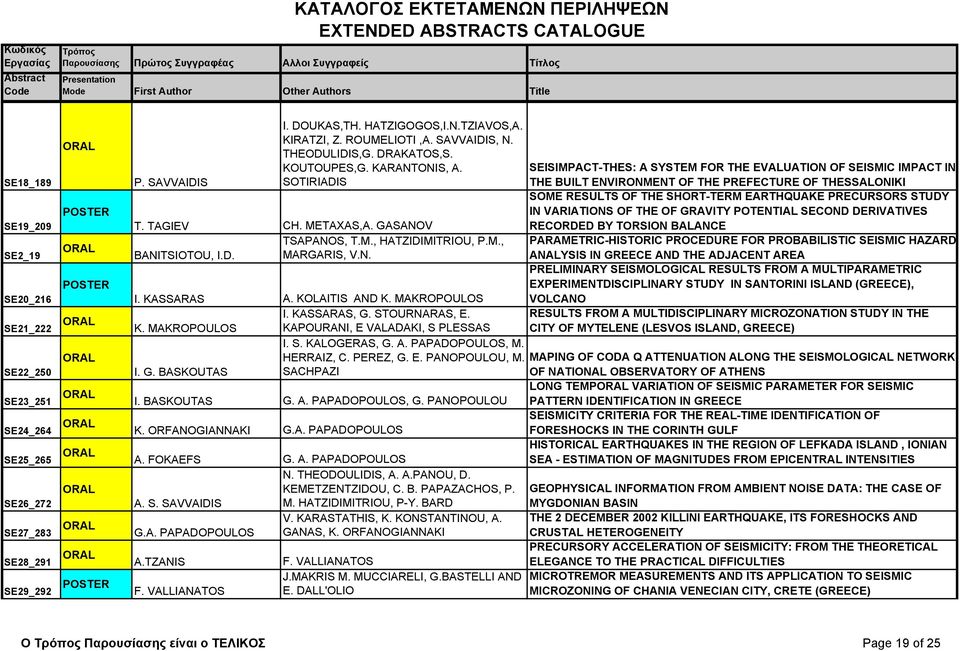 KOLAITIS AND K. MAKROPOULOS I. KASSARAS, G.