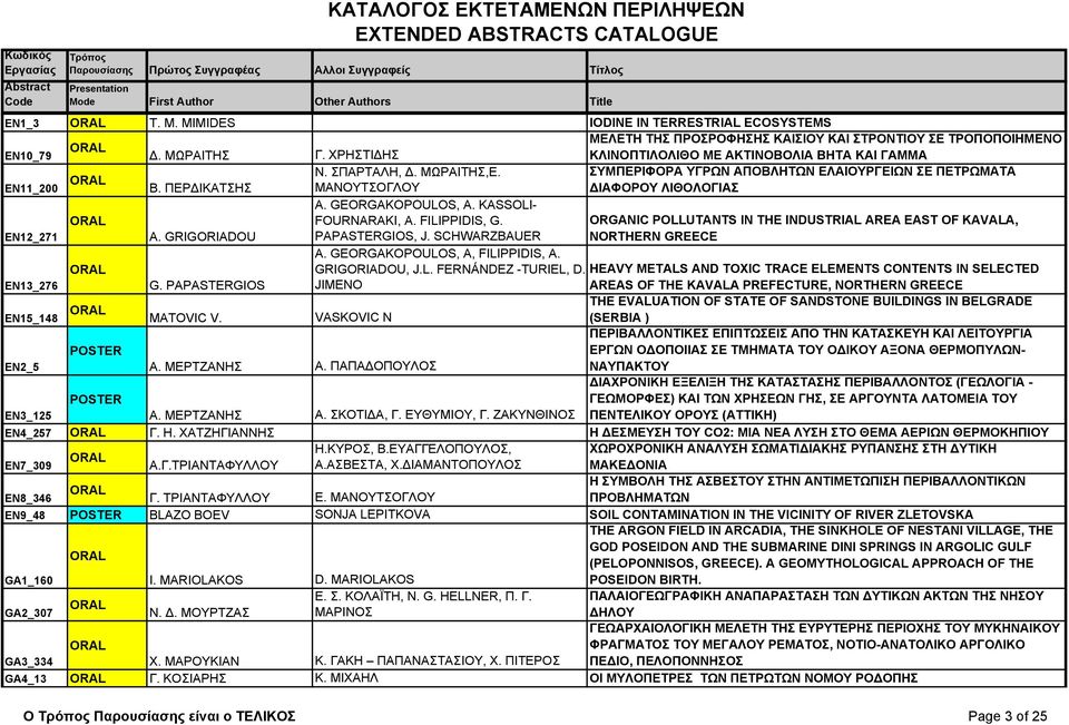 GEORGAKOPOULOS, A. KASSOLI- FOURNARAKI, A. FILIPPIDIS, G. ORGANIC POLLUTANTS IN THE INDUSTRIAL AREA EAST OF KAVALA, EN12_271 A. GRIGORIADOU PAPASTERGIOS, J. SCHWARZBAUER NORTHERN GREECE A.