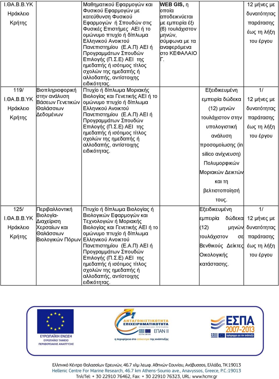 ΥΚ Ηράκλειο Κρήτης Βιοπληριοφορική στην ανάλυση Βάσεων Γενετικών Θαλάσσιων Δεδομένων Περιβαλλοντική Βιολογία- Διαχείριση Χερσαίων και Θαλάσσιων Βιολογικών Πόρων Μαθηματικού Εφαρμογών και Φυσικού