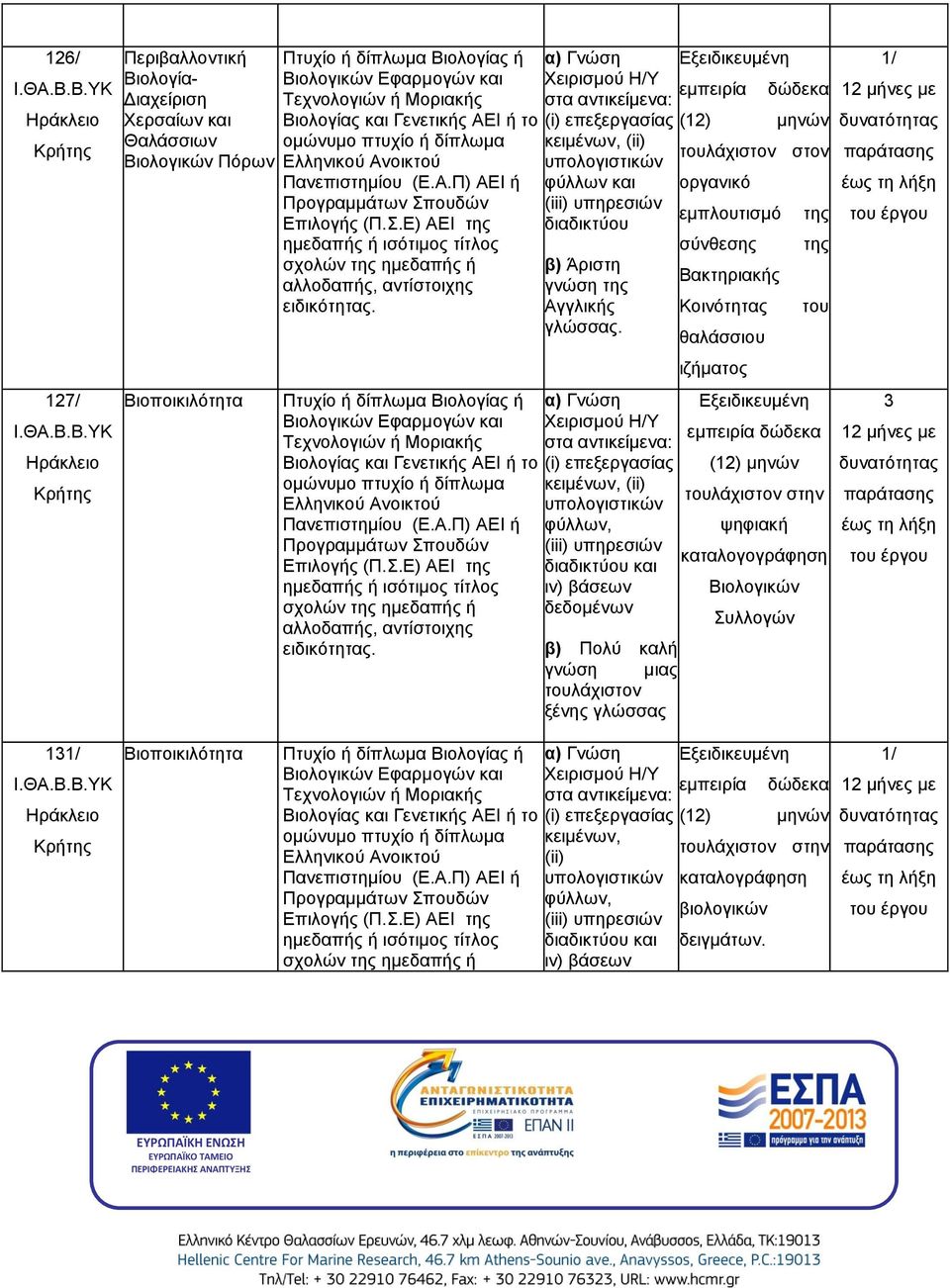 Τεχνολογιών ή Μοριακής Βιολογίας και Γενετικής ΑΕΙ ή το ομώνυμο πτυχίο ή δίπλωμα Ελληνικού Ανοικτού Πανεπιστημίου (Ε.Α.Π) ΑΕΙ ή Προγραμμάτων Σπ