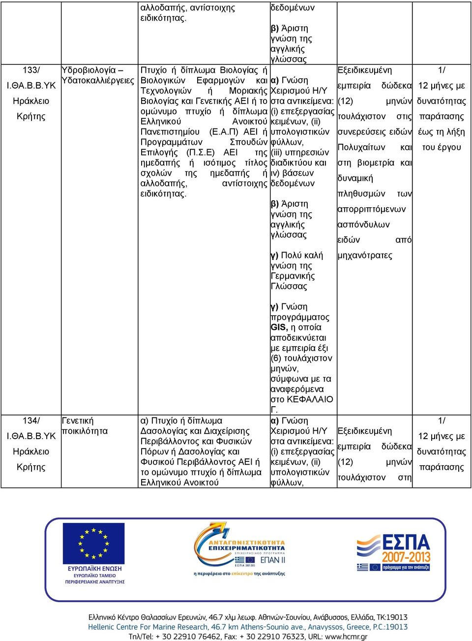 Σ.Ε) ΑΕΙ της ημεδαπής ή ισότιμος τίτλος σχολών της ημεδαπής ή αλλοδαπής, αντίστοιχης ειδικότητας.