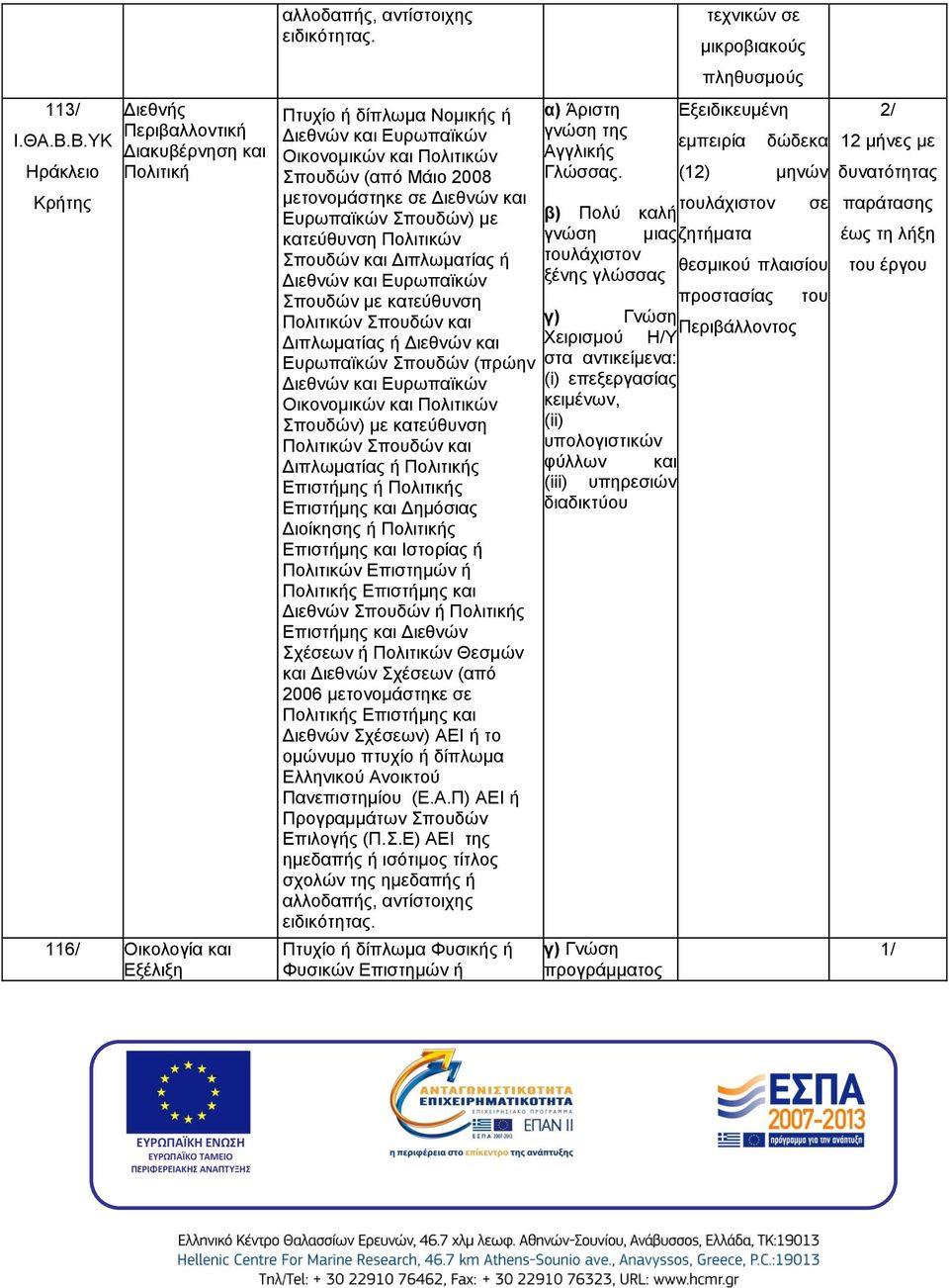 Διεθνών και Ευρωπαϊκών Σπουδών με κατεύθυνση Πολιτικών Σπουδών και Διπλωματίας ή Διεθνών και Ευρωπαϊκών Σπουδών (πρώην Διεθνών και Ευρωπαϊκών Οικονομικών και Πολιτικών Σπουδών) με κατεύθυνση