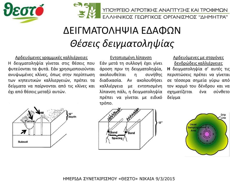 Εντοπισμένη λίπανση Εάν μετά τη συλλογή έχει γίνει άροση πριν τη δειγματοληψία, ακολουθείται η συνήθης διαδικασία.