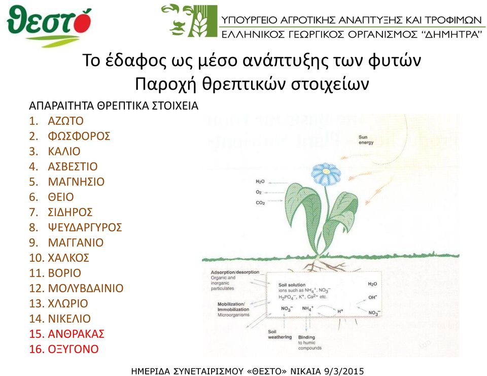 ΑΣΒΕΣΤΙΟ 5. ΜΑΓΝΗΣΙΟ 6. ΘΕΙΟ 7. ΣΙΔΗΡΟΣ 8. ΨΕΥΔΑΡΓΥΡΟΣ 9. ΜΑΓΓΑΝΙΟ 10.