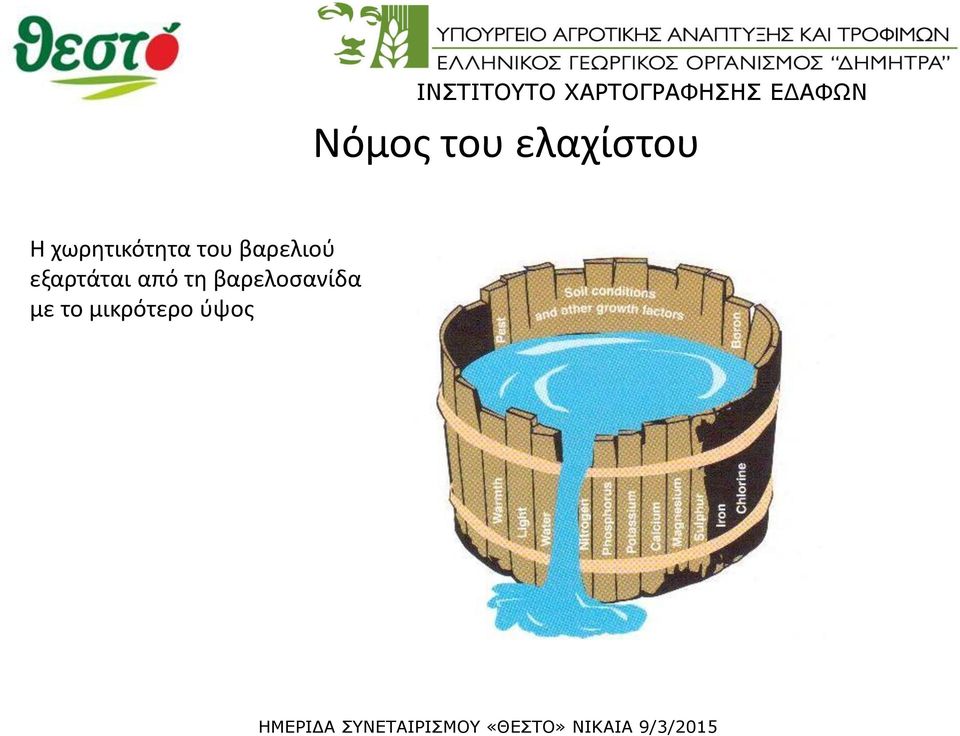 βαρελιού εξαρτάται από