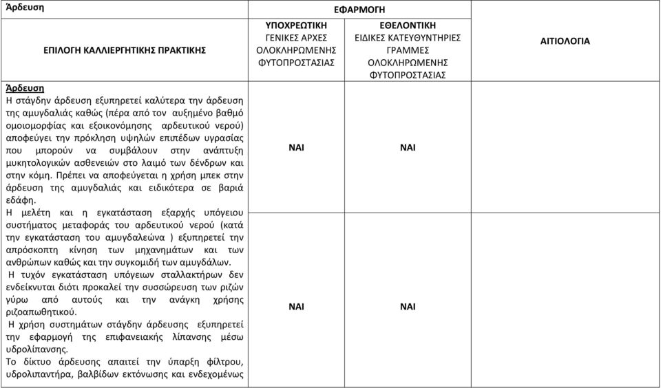 Πρέπει να αποφεύγεται η χρήση μπεκ στην άρδευση της αμυγδαλιάς και ειδικότερα σε βαριά εδάφη.