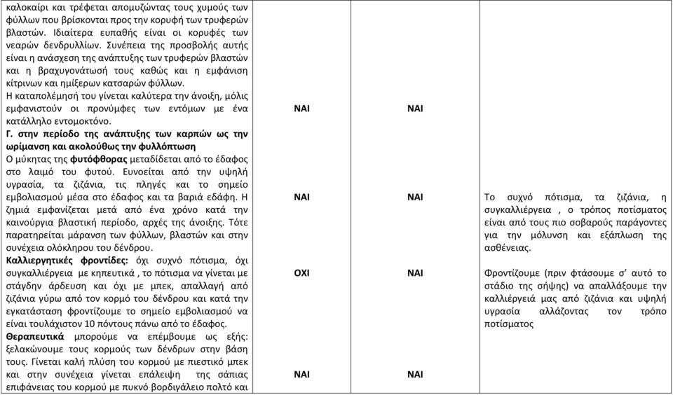 Η καταπολέμησή του γίνεται καλύτερα την άνοιξη, μόλις εμφανιστούν οι προνύμφες των εντόμων με ένα κατάλληλο εντομοκτόνο. Γ.