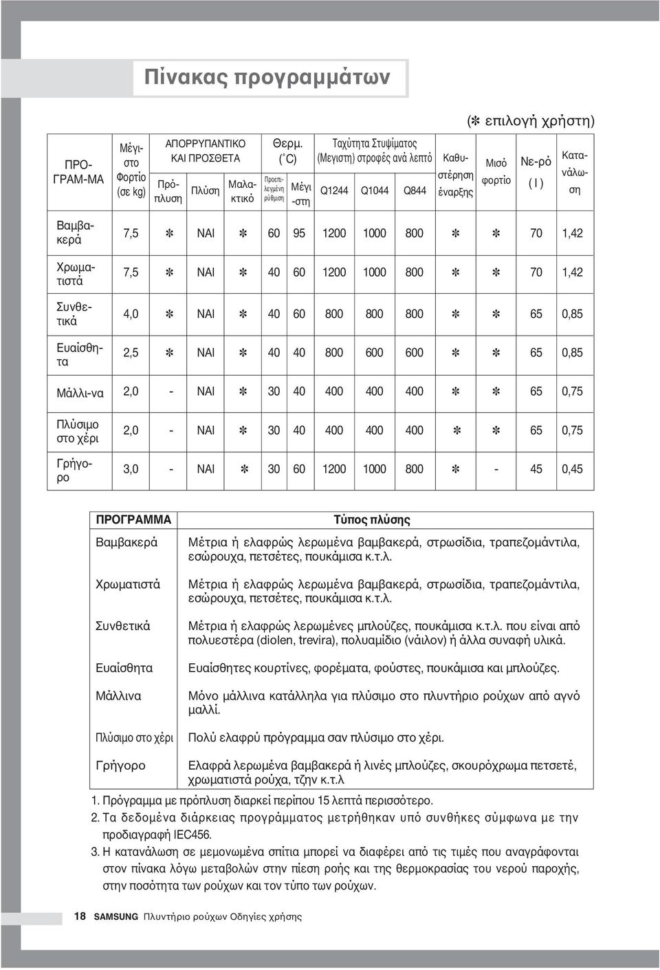 ση 7,5 ΝΑΙ 60 95 1200 1000 800 70 1,42 7,5 ΝΑΙ 40 60 1200 1000 800 70 1,42 4,0 ΝΑΙ 40 60 800 800 800 65 0,85 2,5 ΝΑΙ 40 40 800 600 600 65 0,85 2,0 - ΝΑΙ 30 40 400 400 400 65 0,75 2,0 - ΝΑΙ 30 40 400