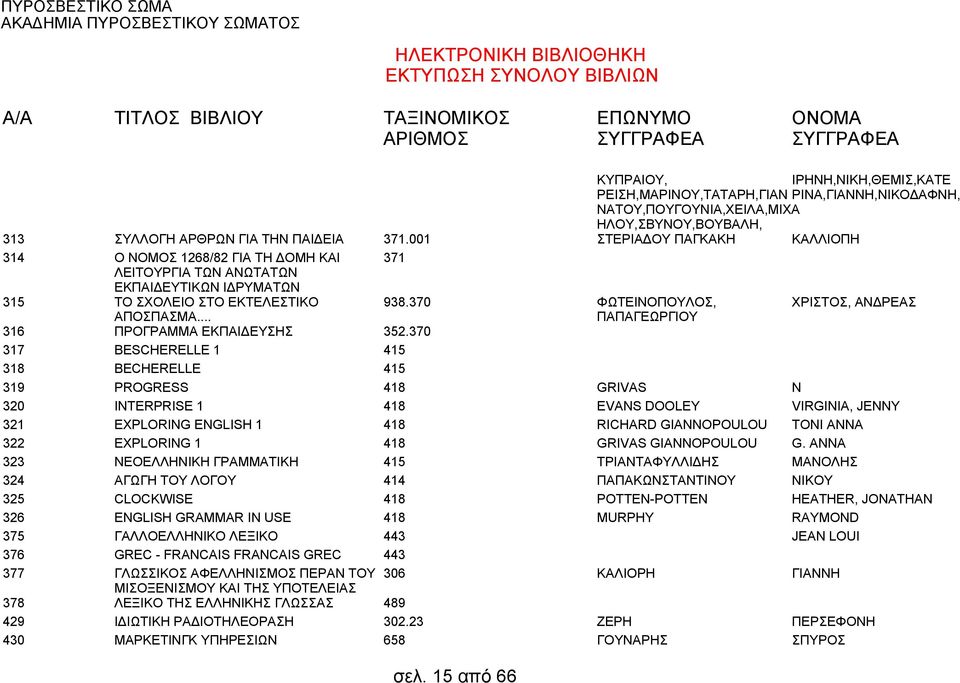 .. ΠΡΟΓΡΑΜΜΑ ΕΚΠΑΙΔΕΥΣΗΣ BESCHERELLE 1 BECHERELLE PROGRESS INTERPRISE 1 EXPLORING ENGLISH 1 EXPLORING 1 ΝΕΟΕΛΛΗΝΙΚΗ ΓΡΑΜΜΑΤΙΚΗ ΑΓΩΓΗ ΤΟΥ ΛΟΓΟΥ CLOCKWISE ENGLISH GRAMMAR IN USE ΓΑΛΛΟΕΛΛΗΝΙΚΟ ΛΕΞΙΚΟ