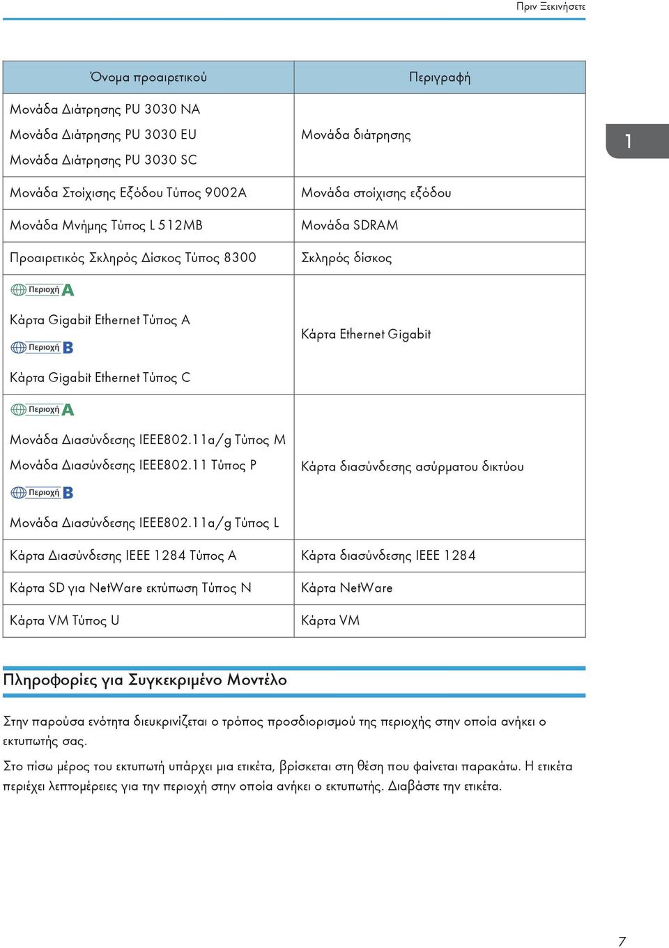 Διασύνδεσης IEEE802.11a/g Τύπος M Μονάδα Διασύνδεσης IEEE802.11 Τύπος P Κάρτα διασύνδεσης ασύρματου δικτύου Μονάδα Διασύνδεσης IEEE802.