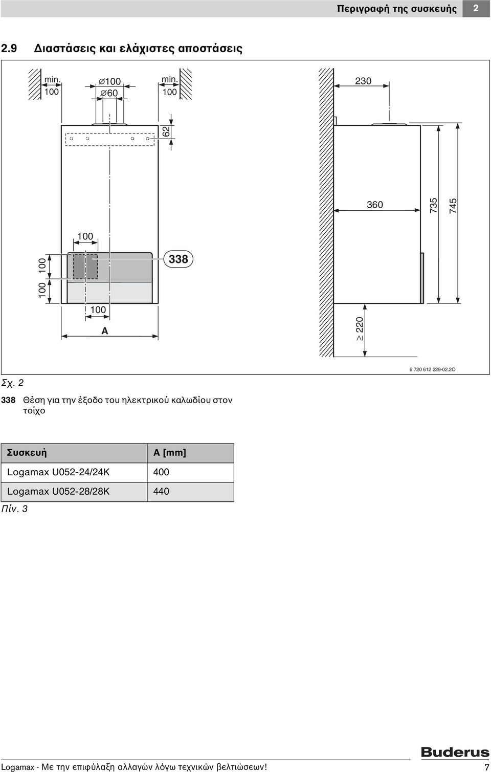2 338 Θέση για την έξοδο του ηλεκτρικού καλωδίου στον τοίχο Συσκευή A [mm] Logamax
