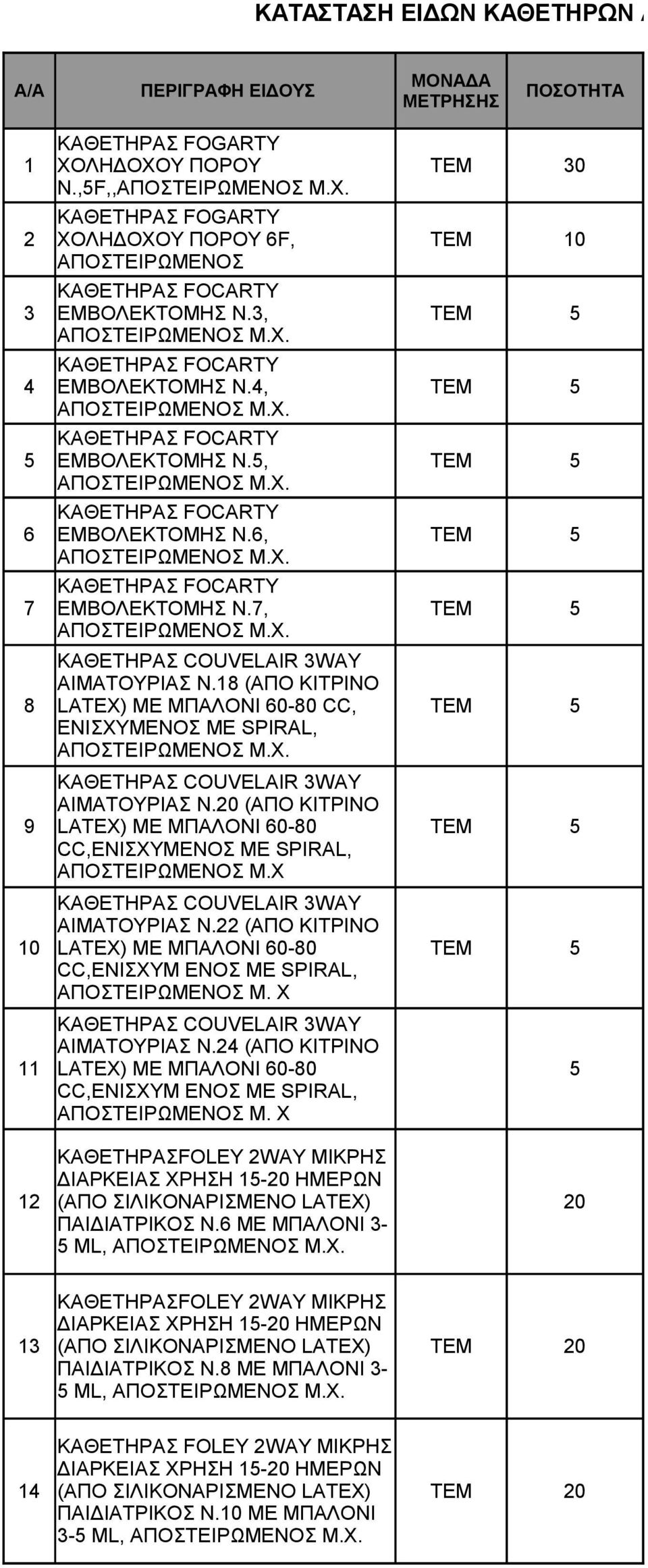 5, ΑΠΟΣΤΕΙΡΩΜΕΝΟΣ M.X. ΚΑΘΕΤΗΡΑΣ FOCARTY 6 ΕΜΒΟΛΕΚΤΟΜΗΣ Ν.6, ΑΠΟΣΤΕΙΡΩΜΕΝΟΣ M.X. ΚΑΘΕΤΗΡΑΣ FOCARTY 7 ΕΜΒΟΛΕΚΤΟΜΗΣ Ν.7, ΑΠΟΣΤΕΙΡΩΜΕΝΟΣ M.X. ΚΑΘΕΤΗΡΑΣ COUVELAIR 3WAY ΑΙΜΑΤΟΥΡΙΑΣ Ν.