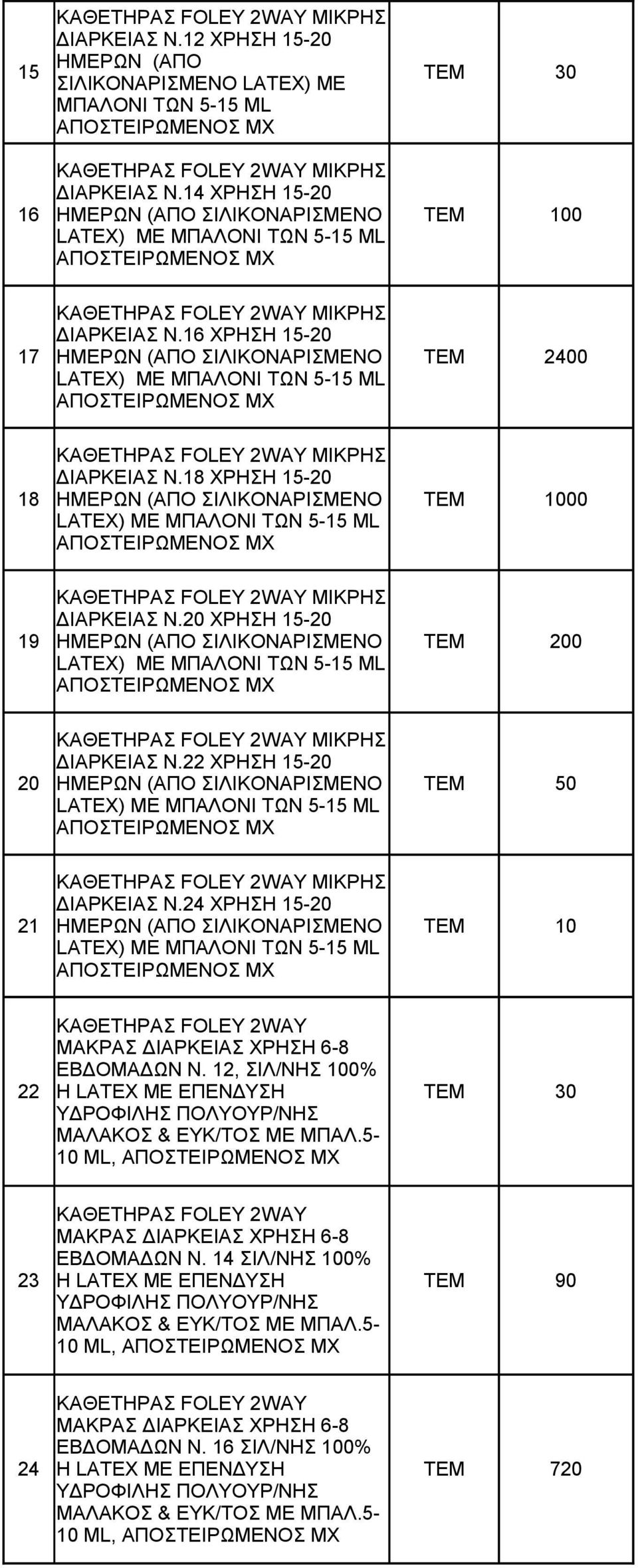 16 ΧΡΗΣΗ 15-20 17 ΗΜΕΡΩΝ (ΑΠΟ ΣΙΛΙΚΟΝΑΡΙΣΜΕΝΟ ΤΕΜ 2400 LATEX) ΜΕ ΜΠΑΛΟΝΙ ΤΩΝ 5-15 ML ΑΠΟΣΤΕΙΡΩΜΕΝΟΣ MX ΚΑΘΕΤΗΡΑΣ FOLEY 2WAY ΜΙΚΡΗΣ ΔΙΑΡΚΕΙΑΣ Ν.