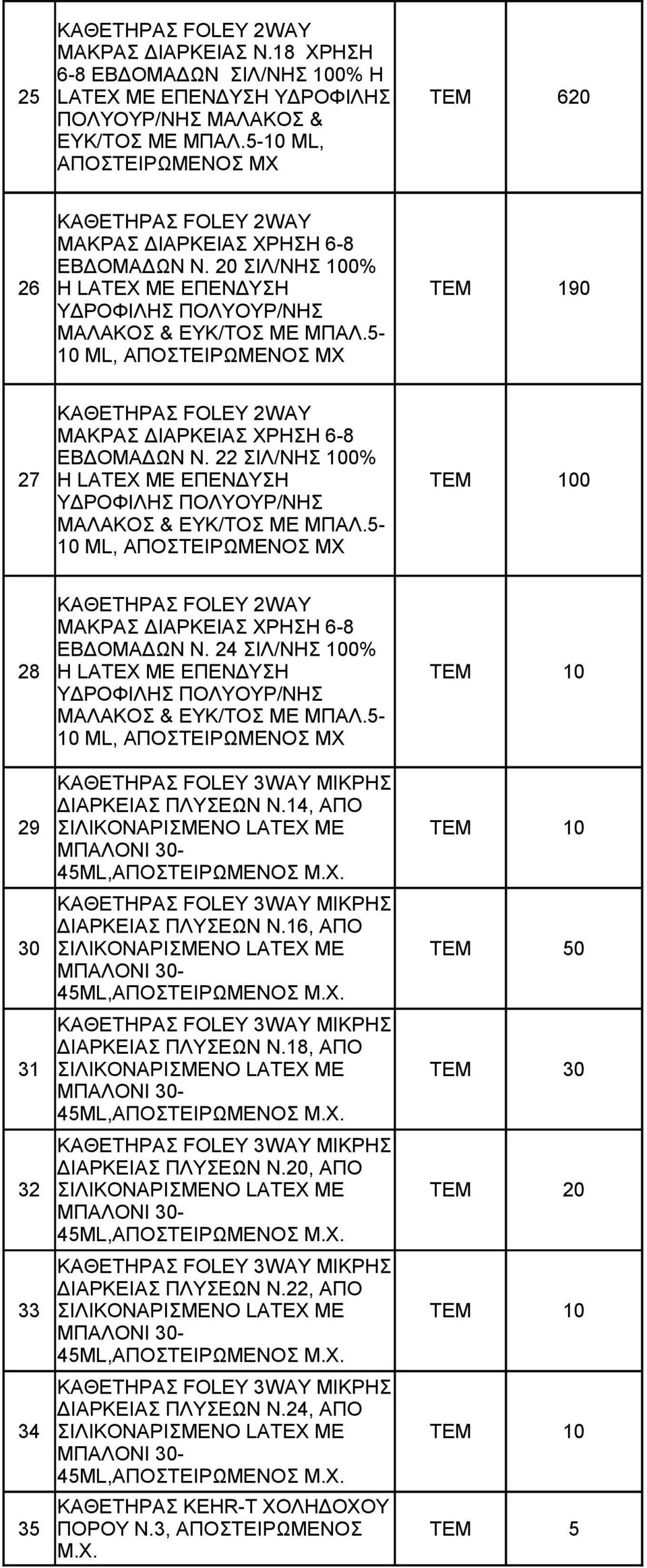 5-10 ML, ΑΠΟΣΤΕΙΡΩΜΕΝΟΣ MX ΚΑΘΕΤΗΡΑΣ FOLEY 2WAY ΜΑΚΡΑΣ ΔΙΑΡΚΕΙΑΣ ΧΡΗΣΗ 6-8 ΕΒΔΟΜΑΔΩΝ Ν. 22 ΣΙΛ/ΝΗΣ 100% 27 Η LATEX ΜΕ ΕΠΕΝΔΥΣΗ 0 ΥΔΡΟΦΙΛΗΣ ΠΟΛΥΟΥΡ/ΝΗΣ ΜΑΛΑΚΟΣ & ΕΥΚ/ΤΟΣ ΜΕ ΜΠΑΛ.