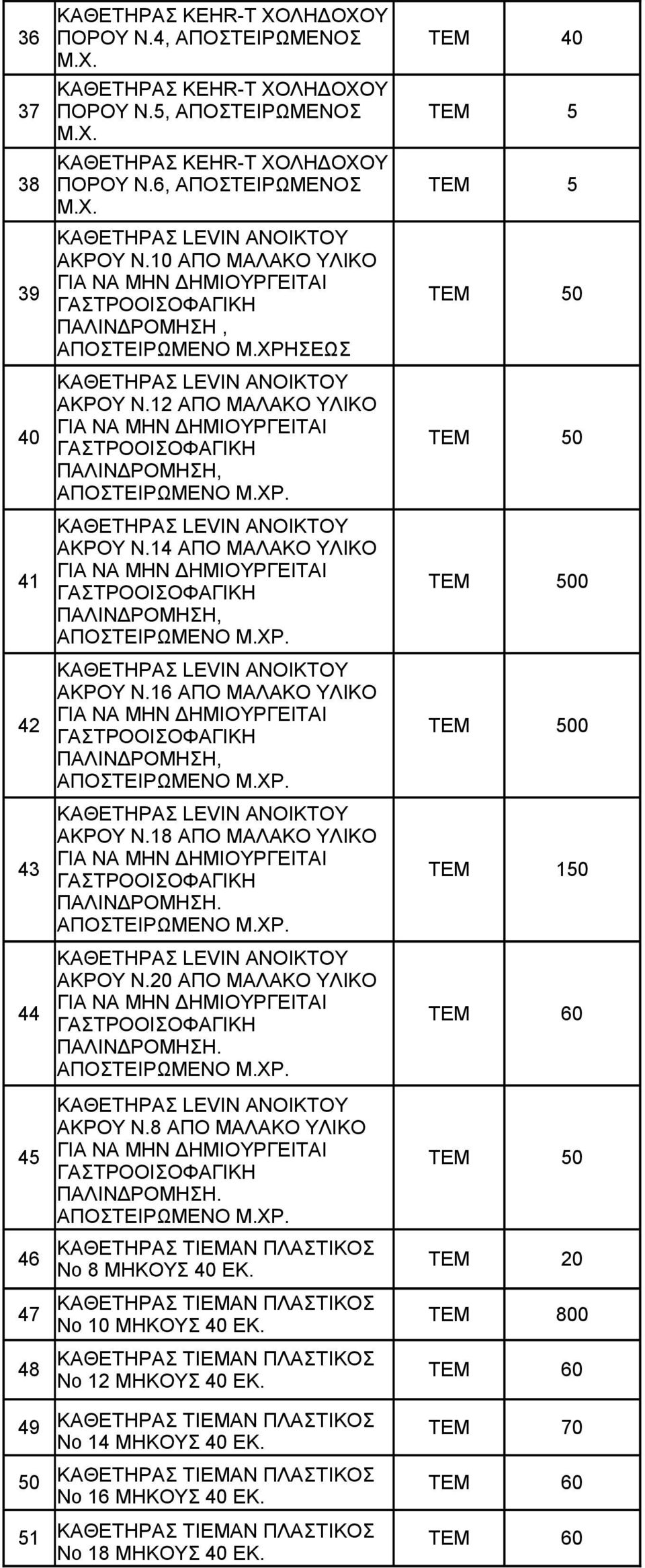 12 ΑΠΟ ΜΑΛΑΚΟ ΥΛΙΚΟ 40 ΓΙΑ ΝΑ ΜΗΝ ΔΗΜΙΟΥΡΓΕΙΤΑΙ ΓΑΣΤΡΟΟΙΣΟΦΑΓΙΚΗ 0 ΠΑΛΙΝΔΡΟΜΗΣΗ, ΚΑΘΕΤΗΡΑΣ LEVIN ΑΝΟΙΚΤΟΥ ΑΚΡΟΥ Ν.